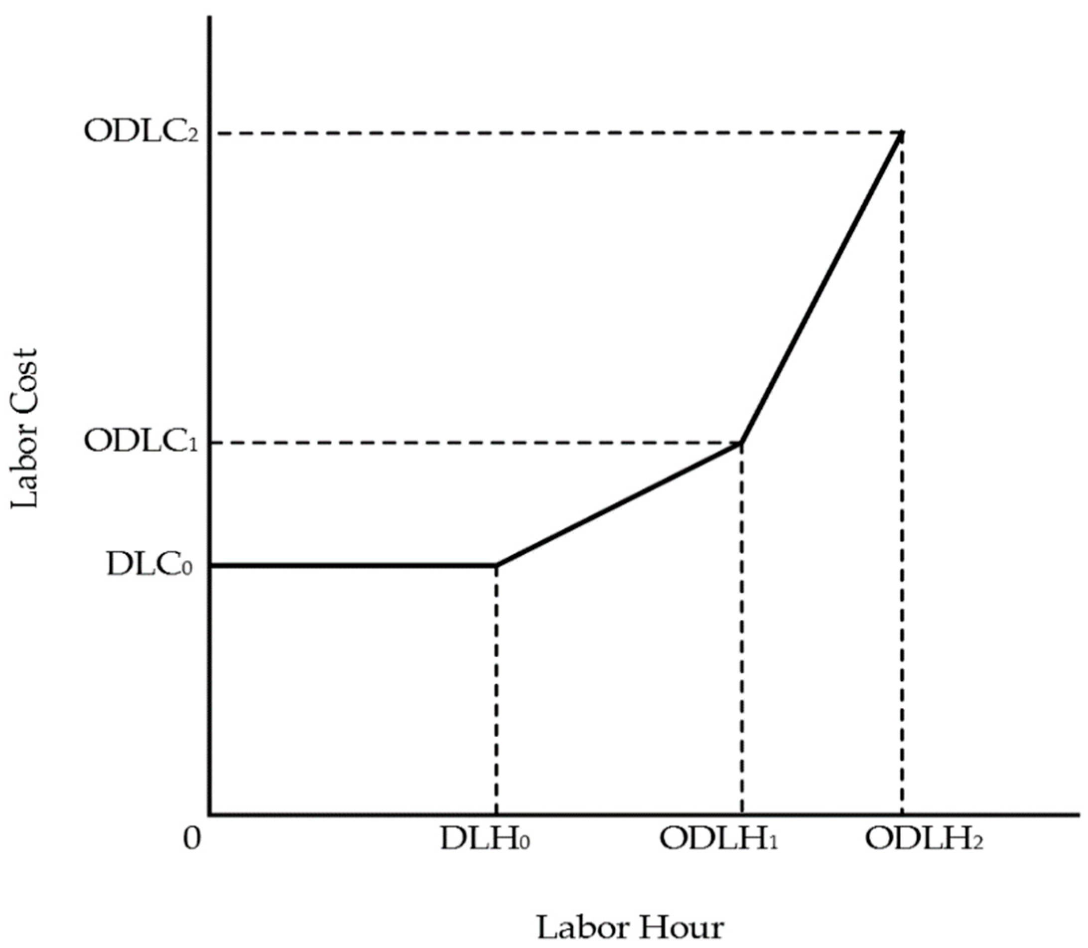 Sustainability 10 02872 g007
