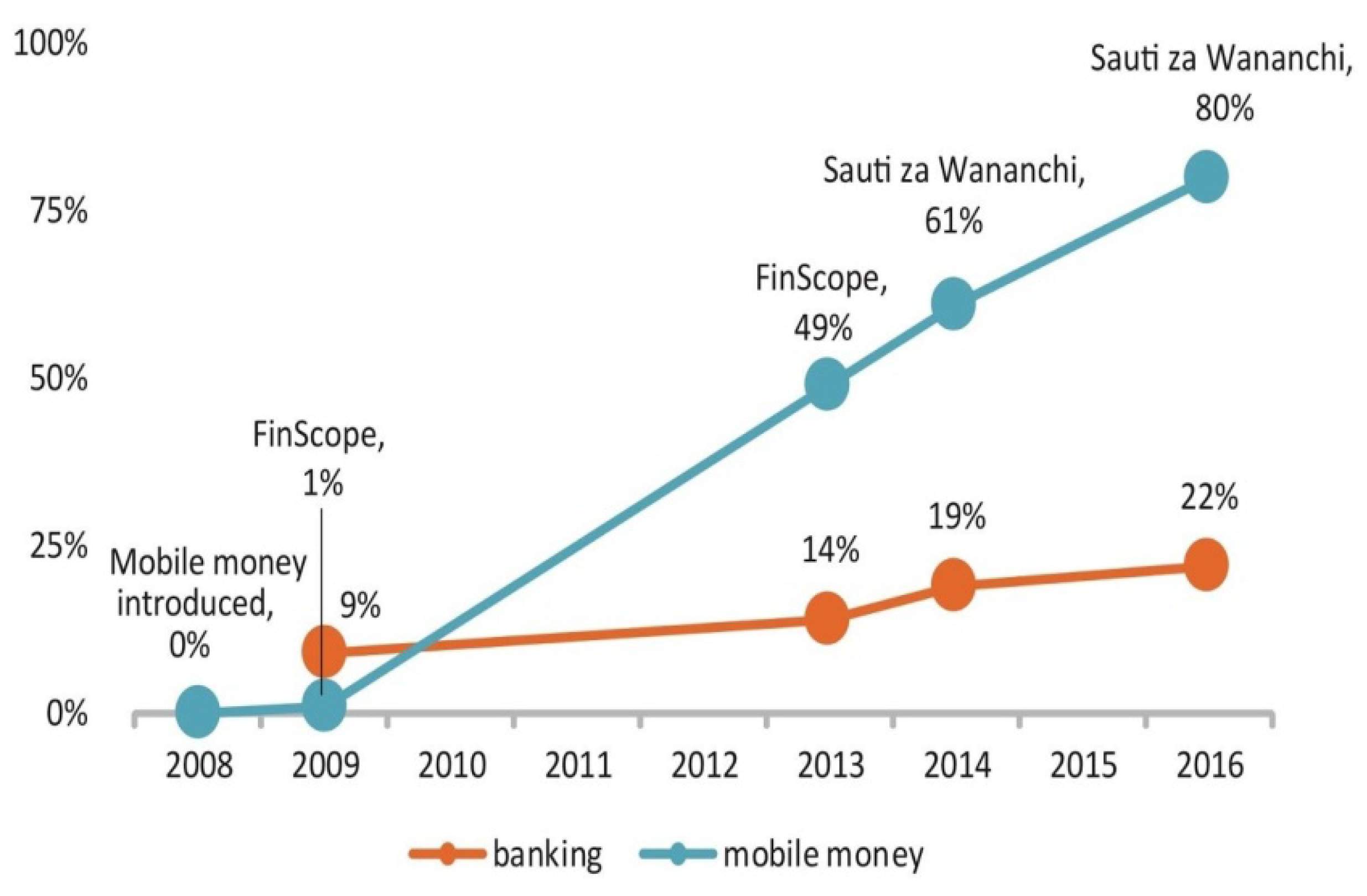 Sustainability 10 02873 g001