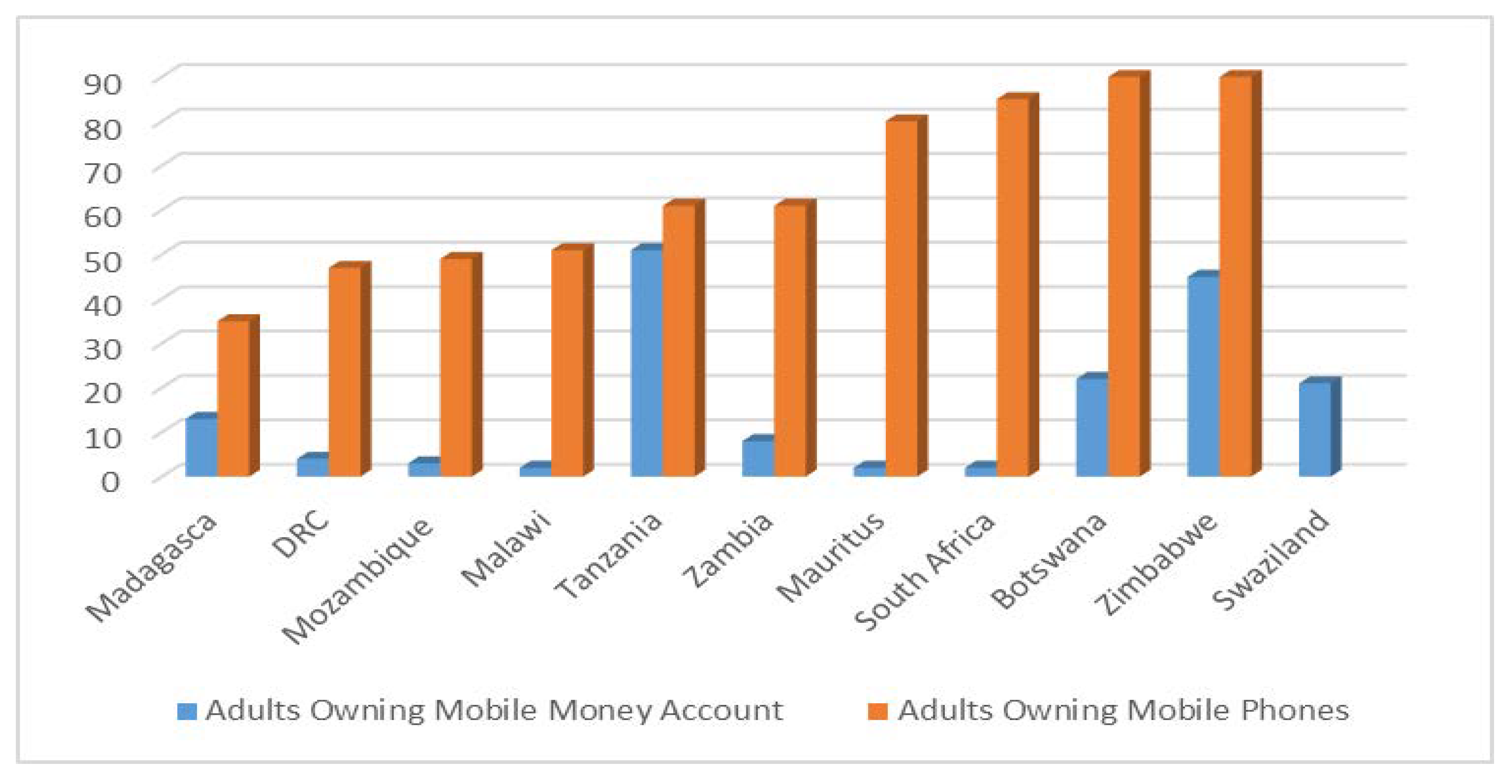 Sustainability 10 02873 g003