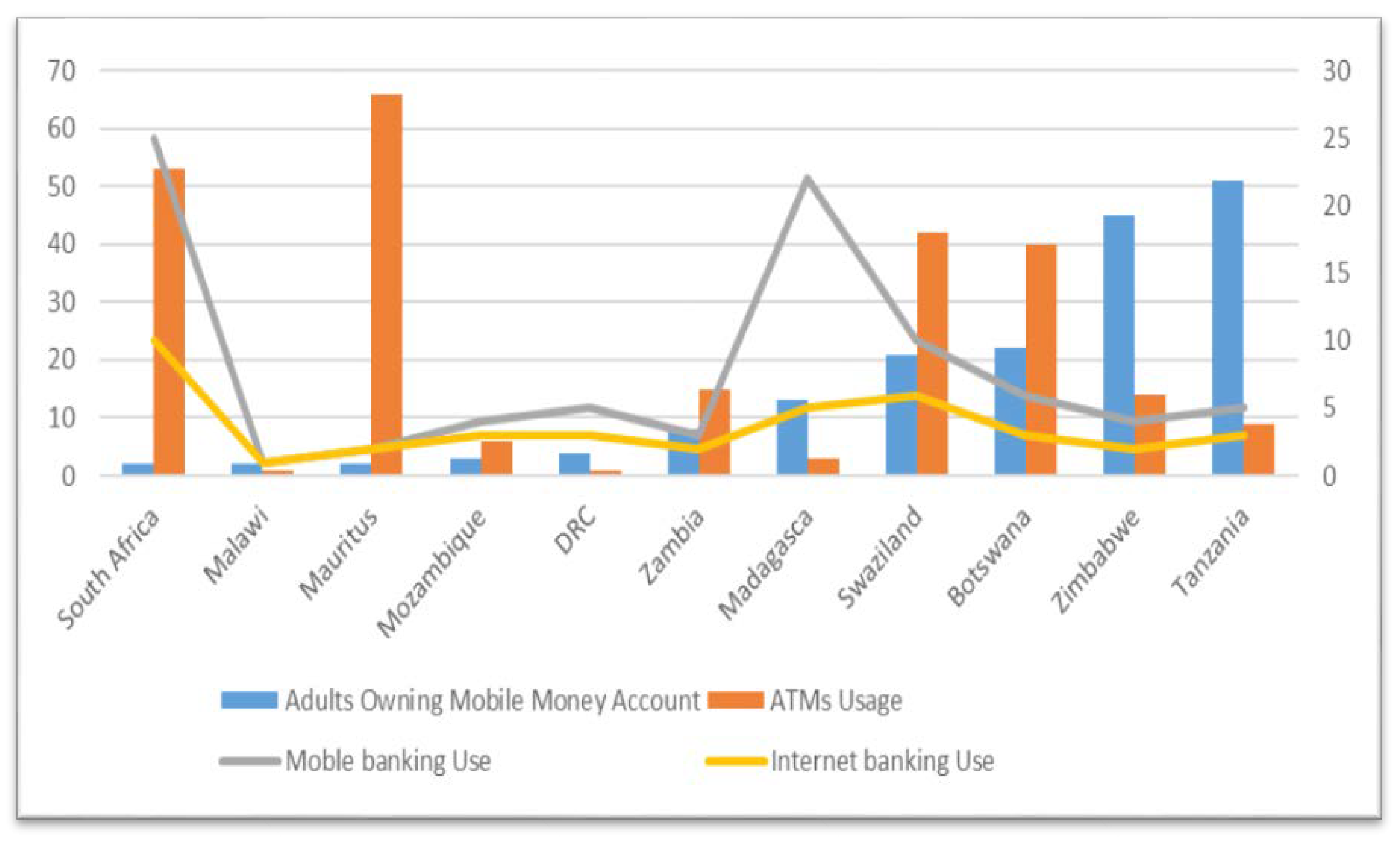 Sustainability 10 02873 g004