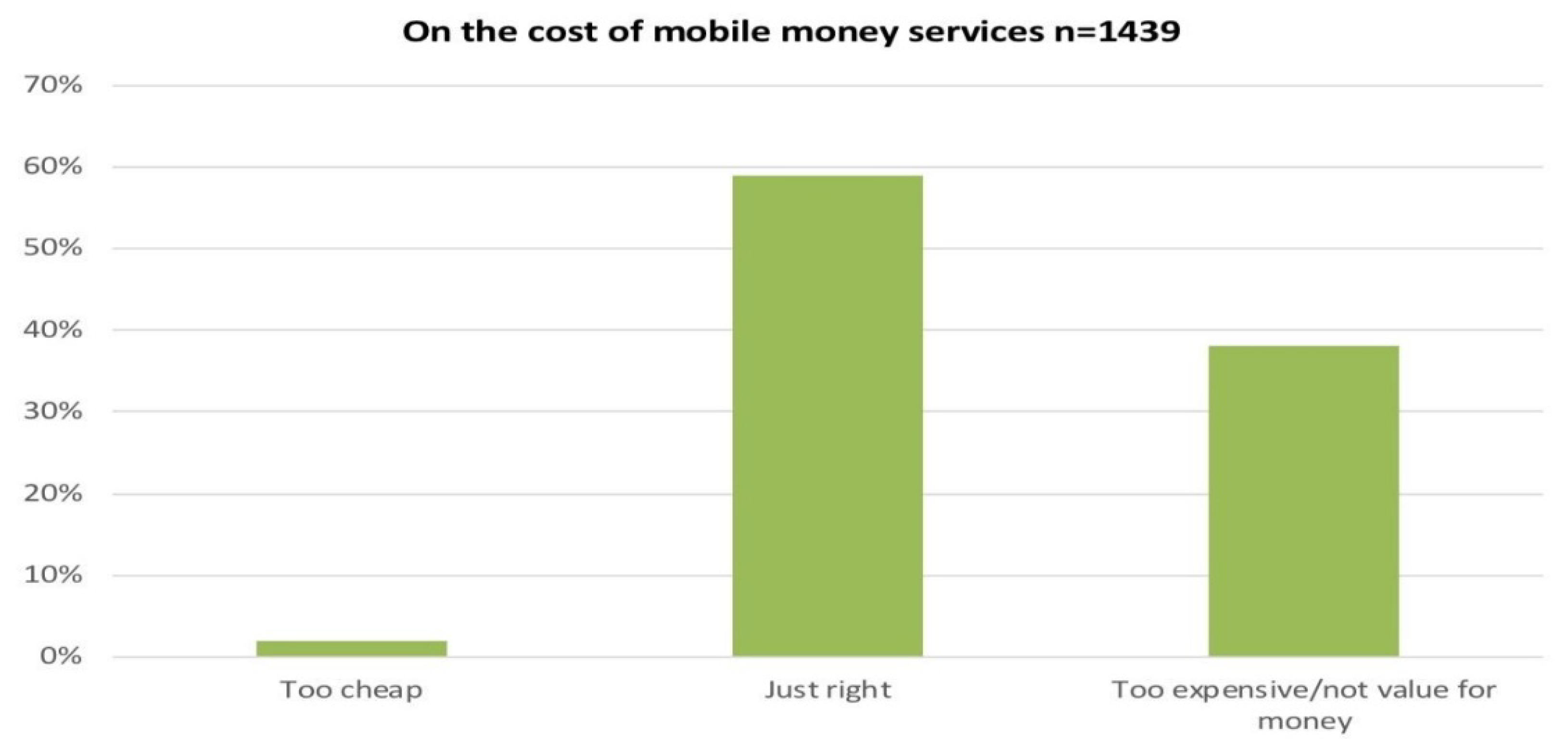 Sustainability 10 02873 g005