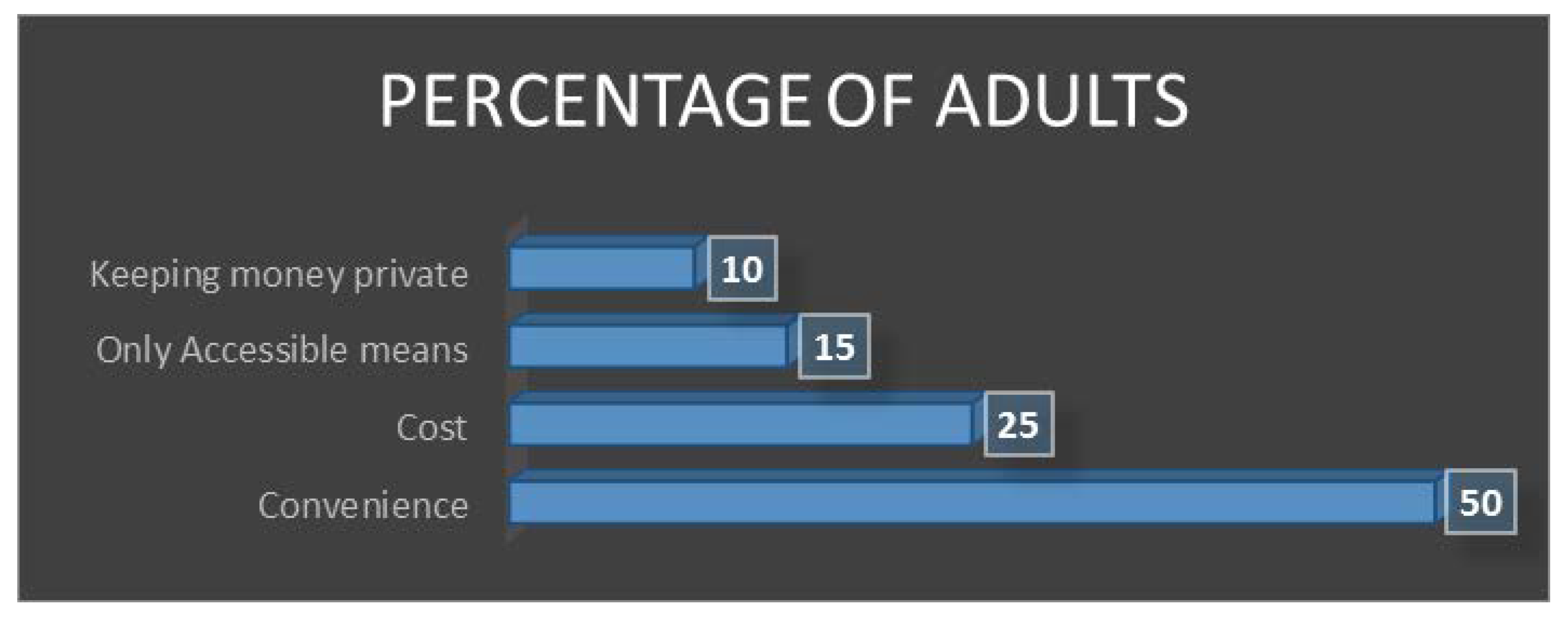 Sustainability 10 02873 g007
