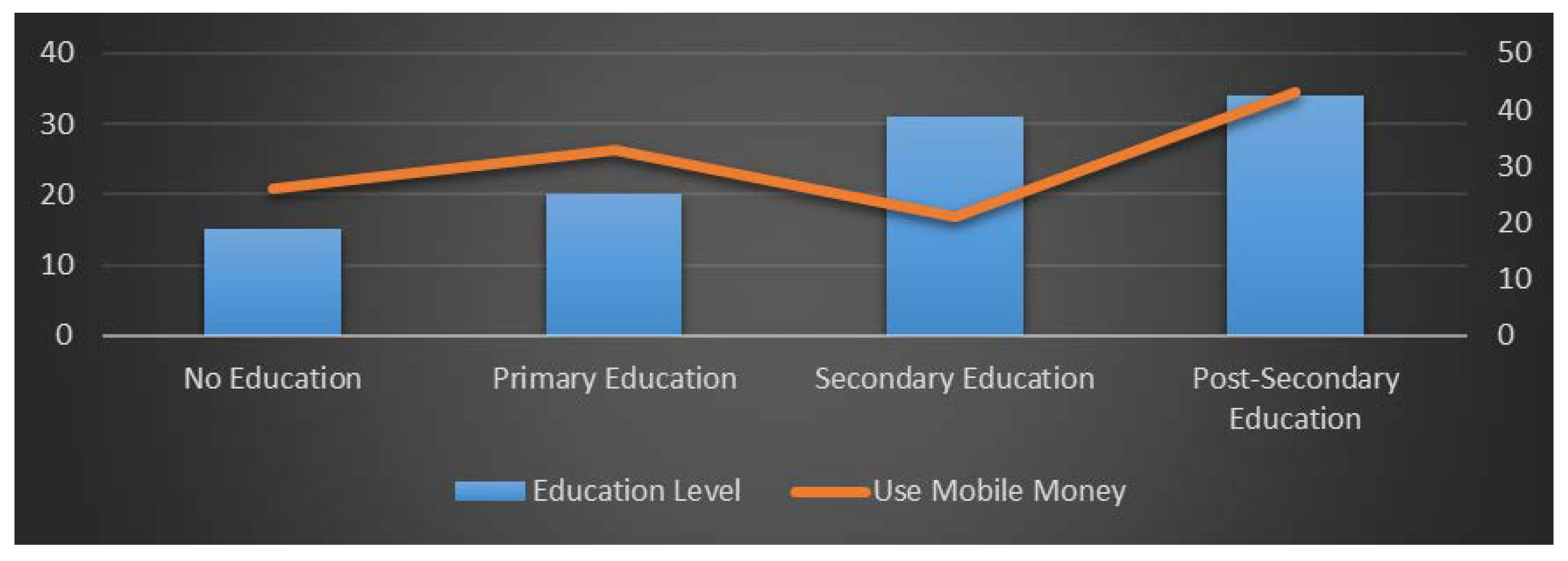 Sustainability 10 02873 g008