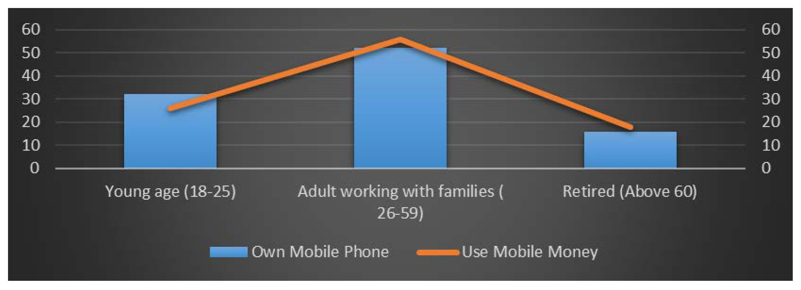 Sustainability 10 02873 g009