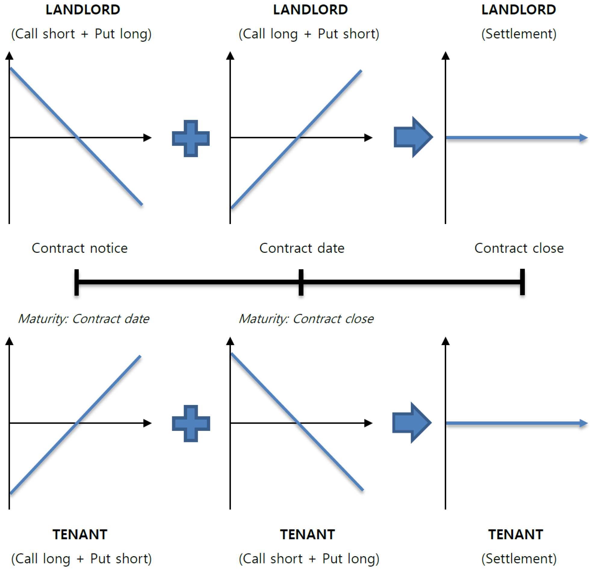 Sustainability 10 02875 g003