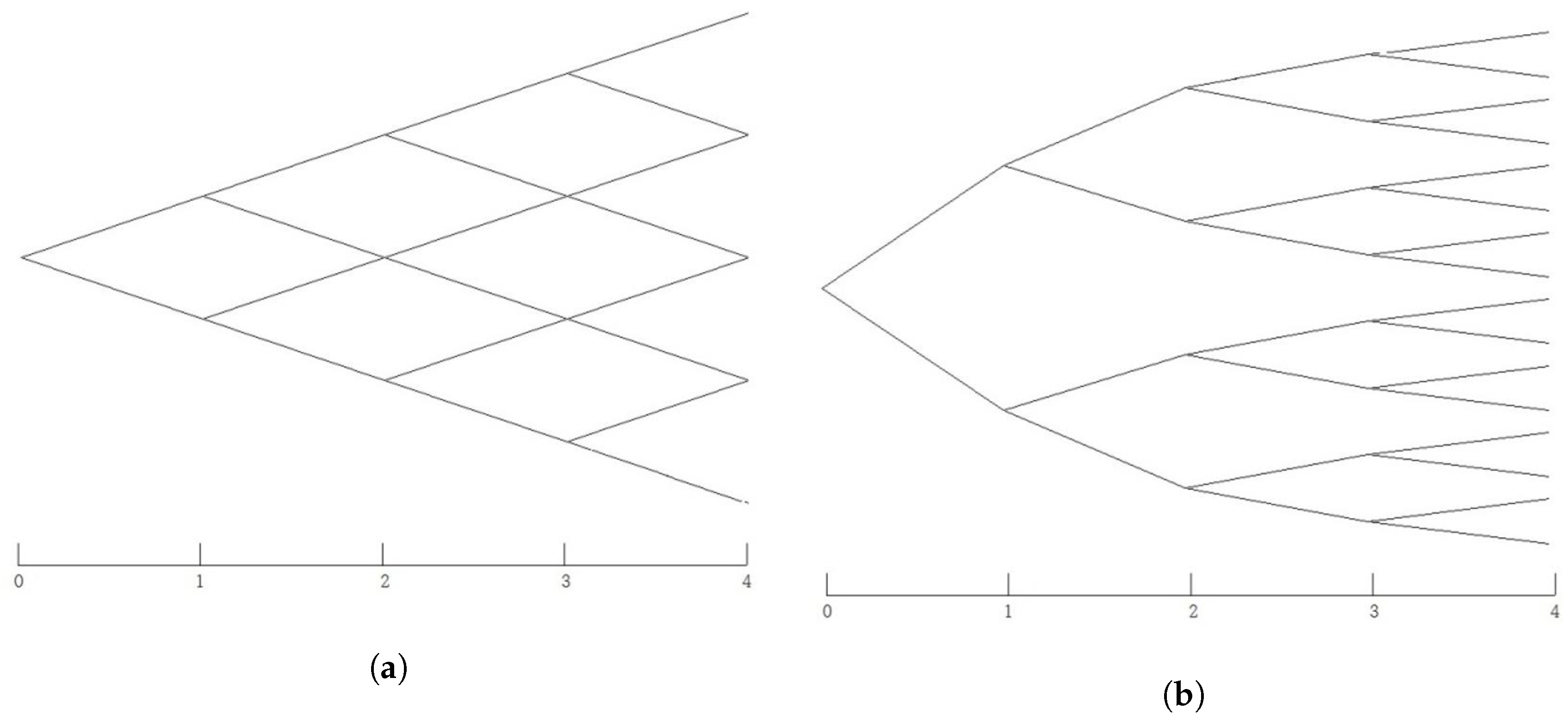 Sustainability 10 02875 g004