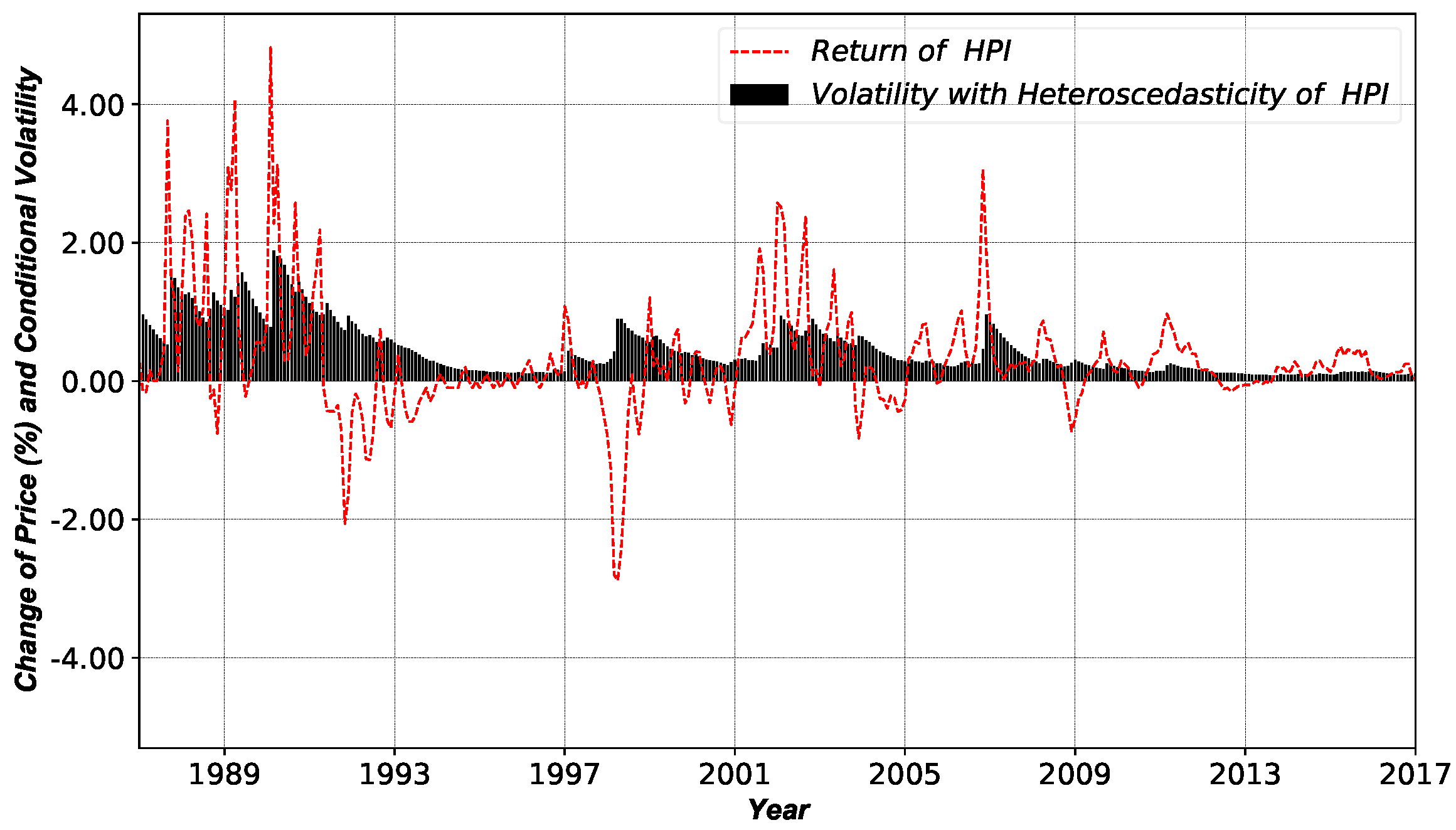 Sustainability 10 02875 g005