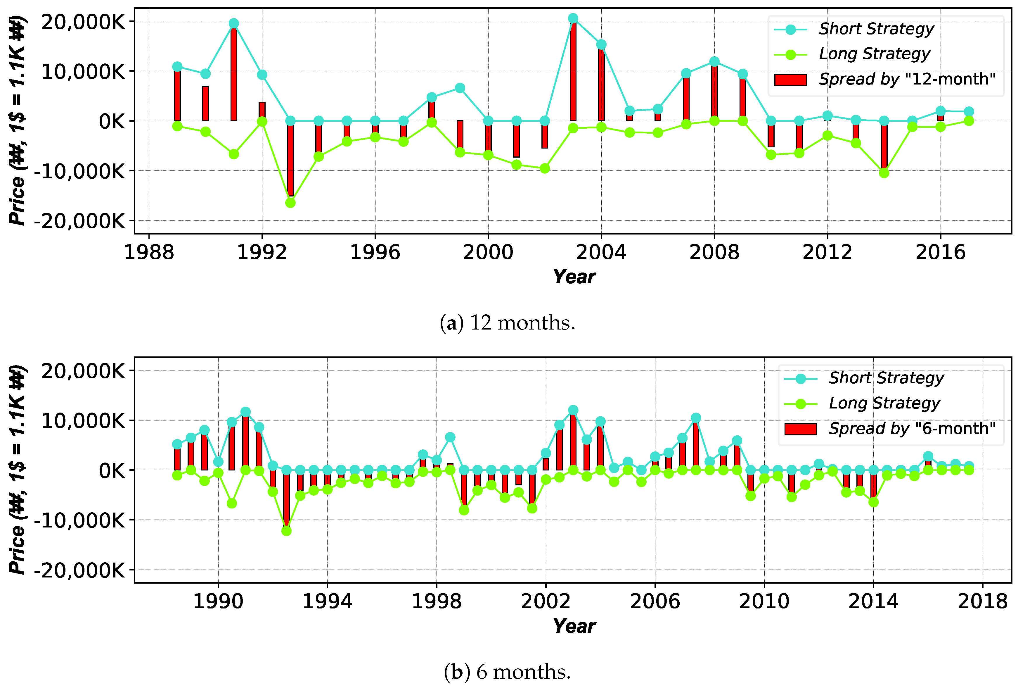 Sustainability 10 02875 g009a