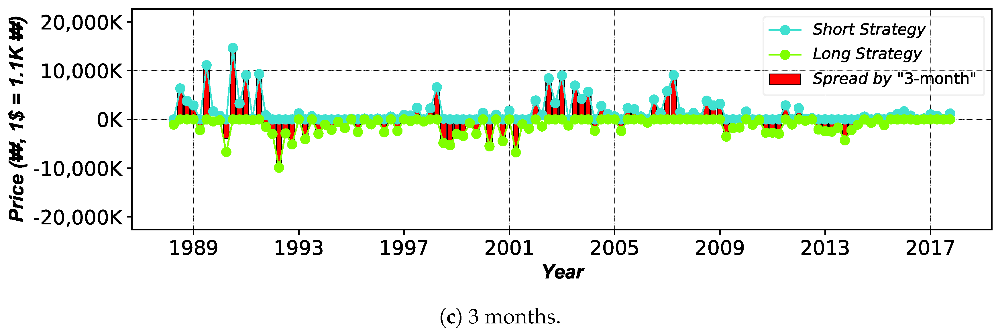 Sustainability 10 02875 g009b