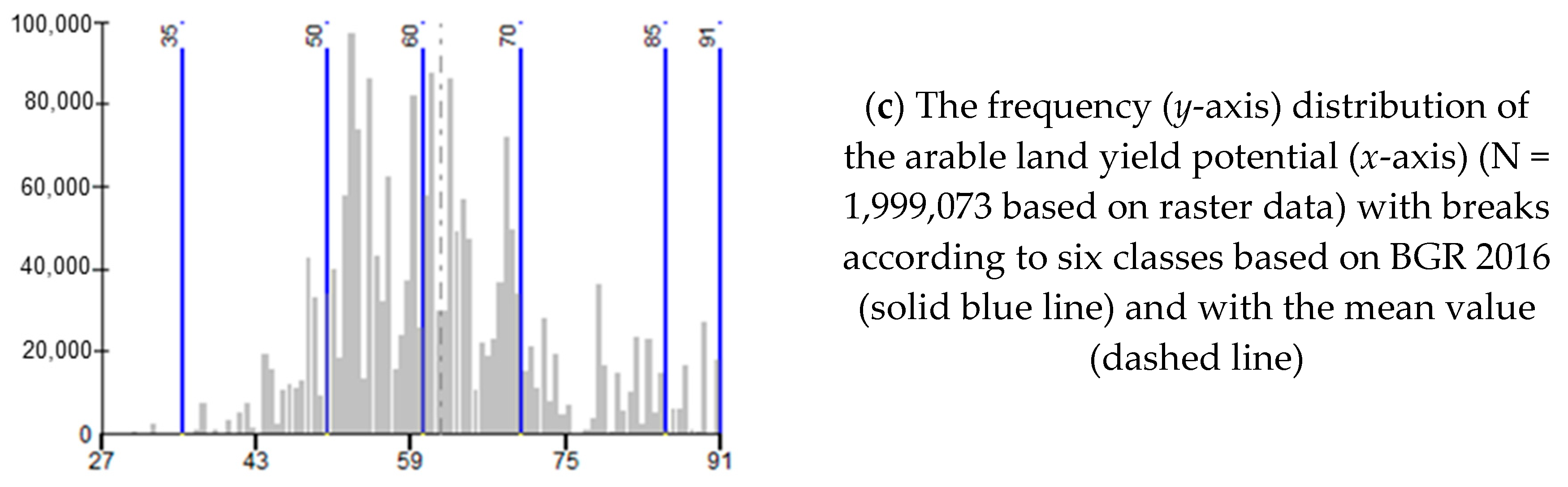 Sustainability 10 02880 g001b