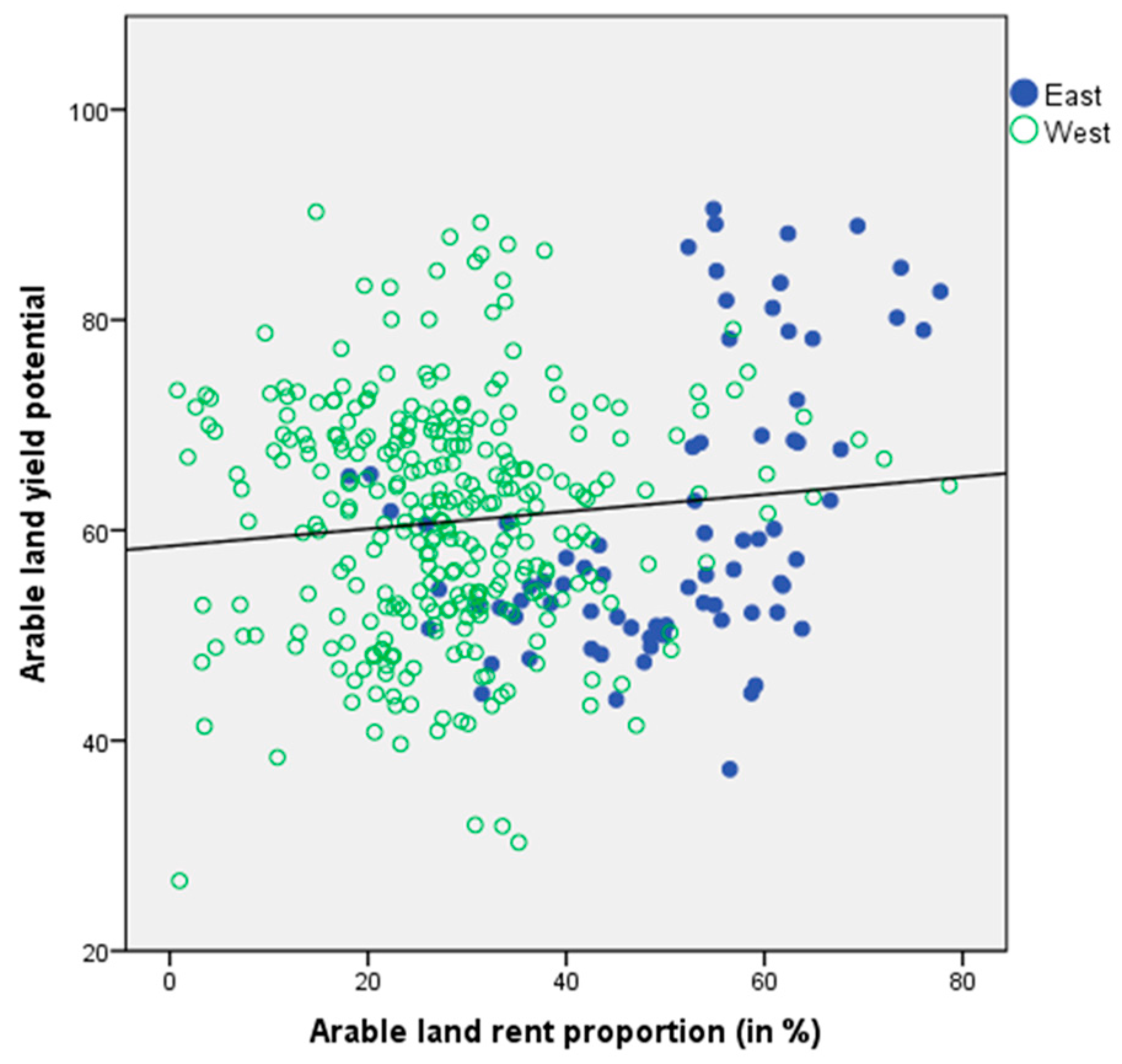 Sustainability 10 02880 g003