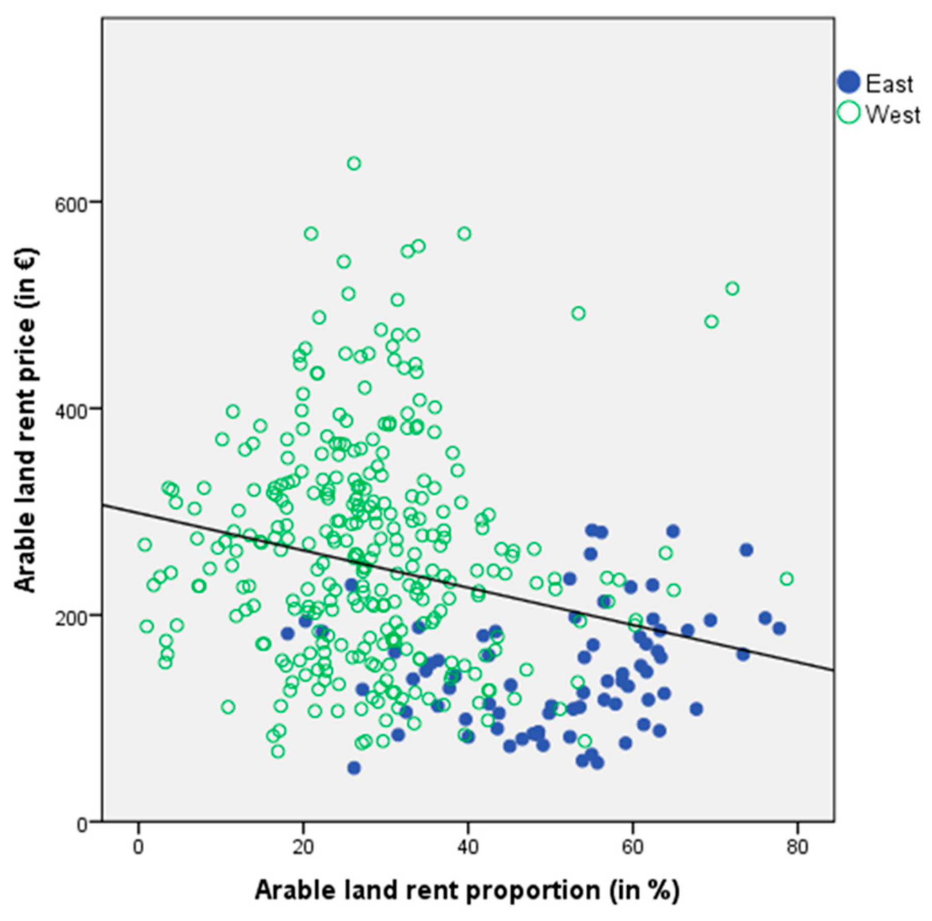 Sustainability 10 02880 g004