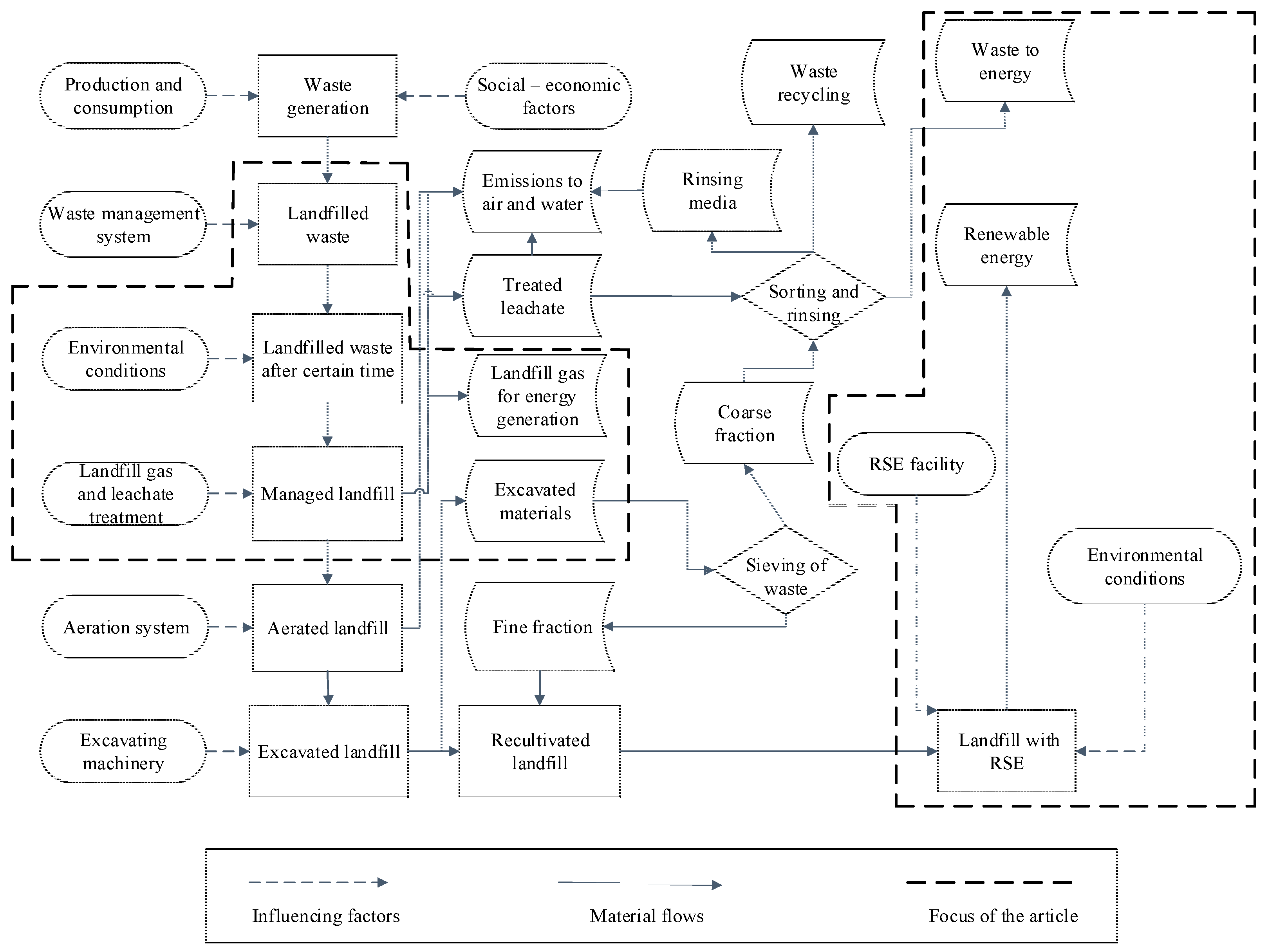 Sustainability 10 02882 g001