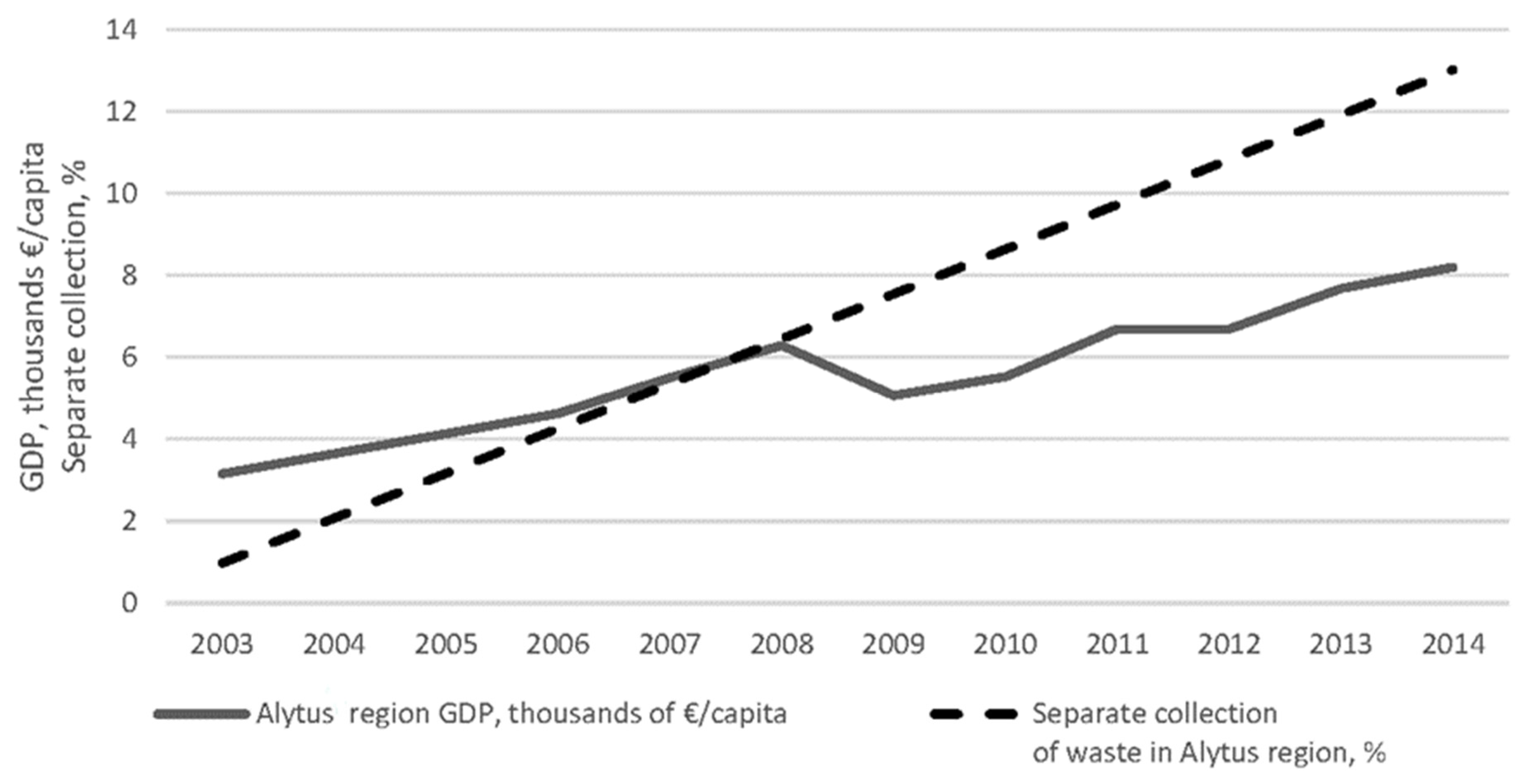 Sustainability 10 02882 g003