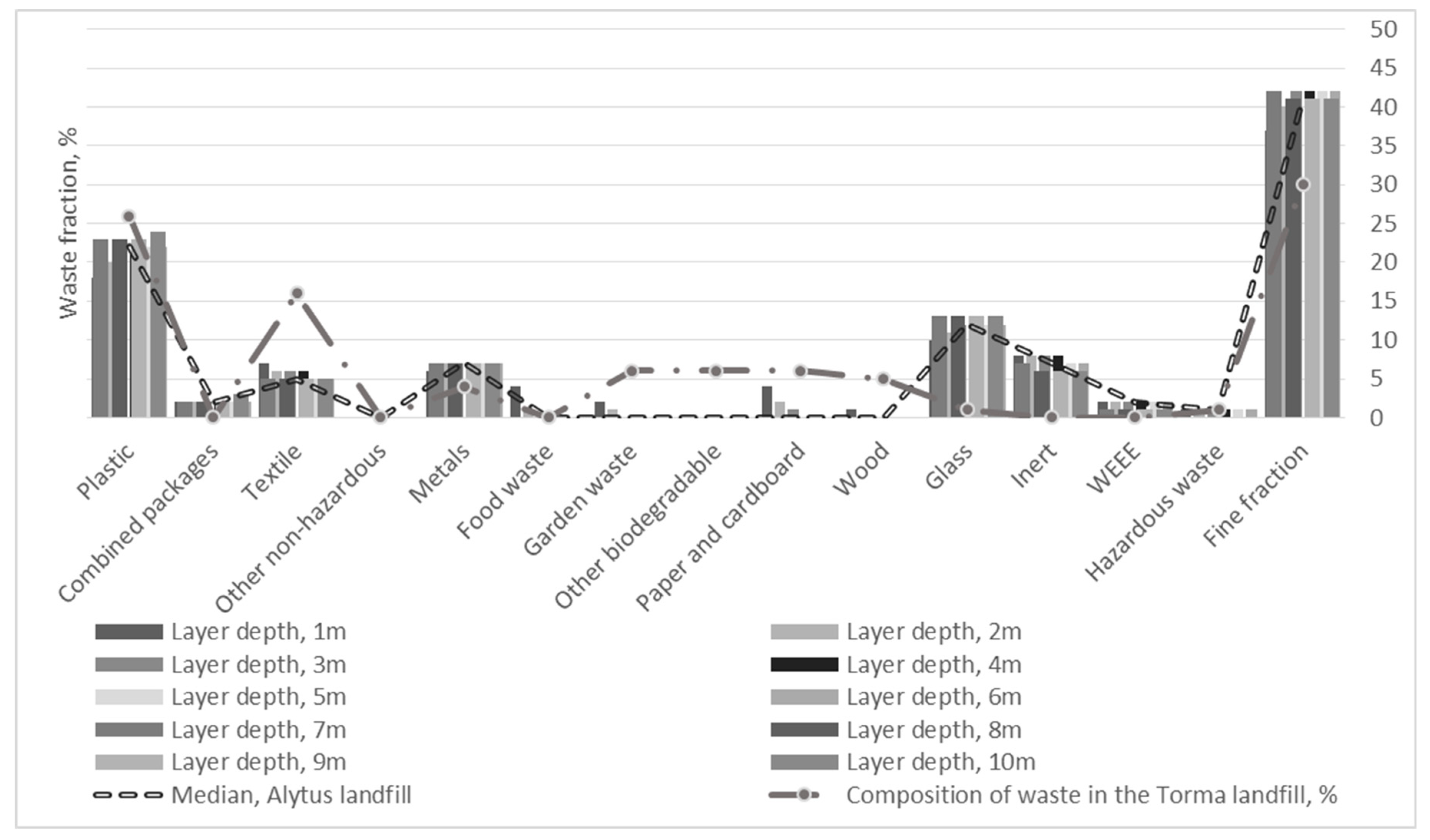 Sustainability 10 02882 g005