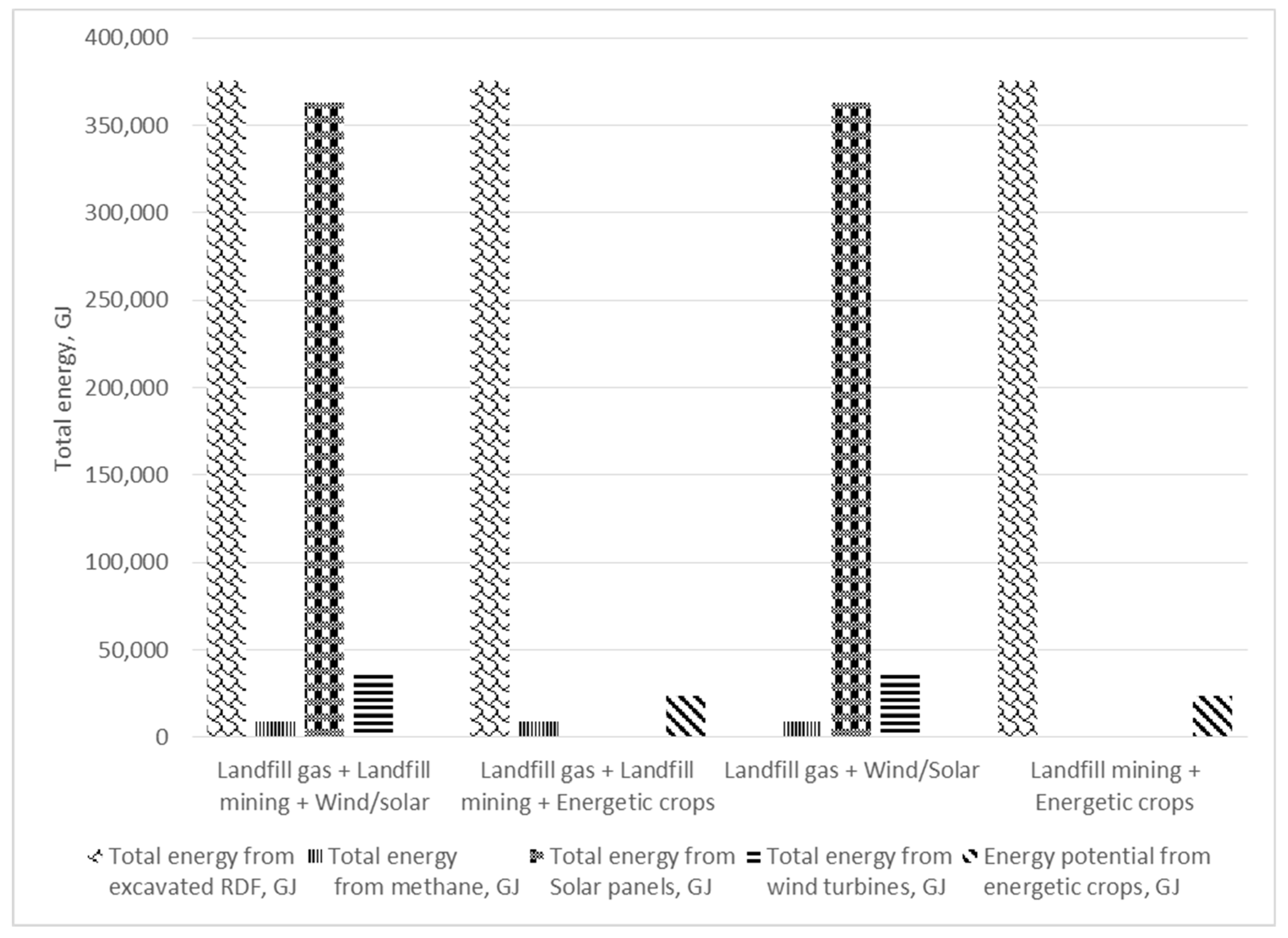 Sustainability 10 02882 g008