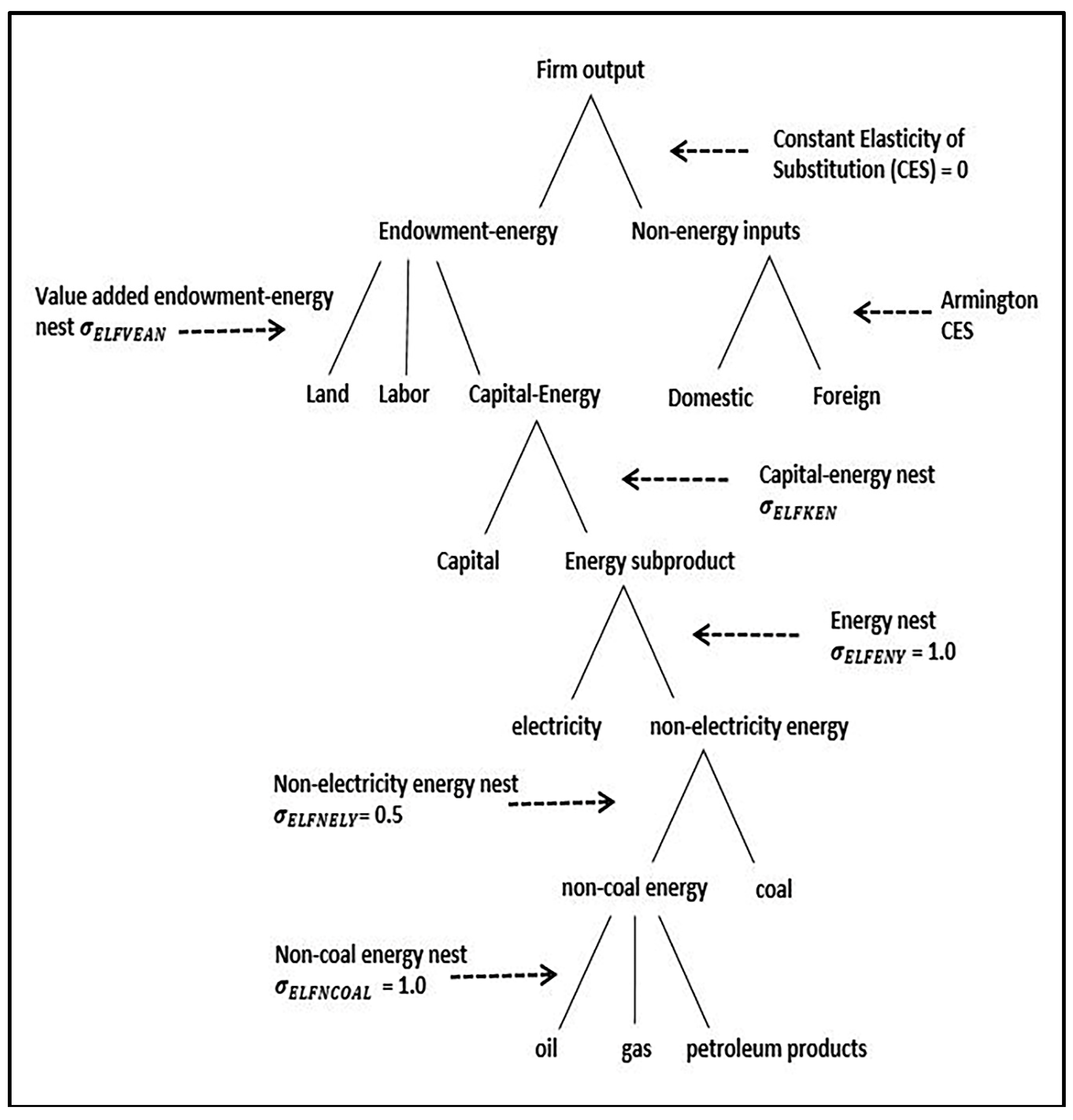 Sustainability 10 02884 g001