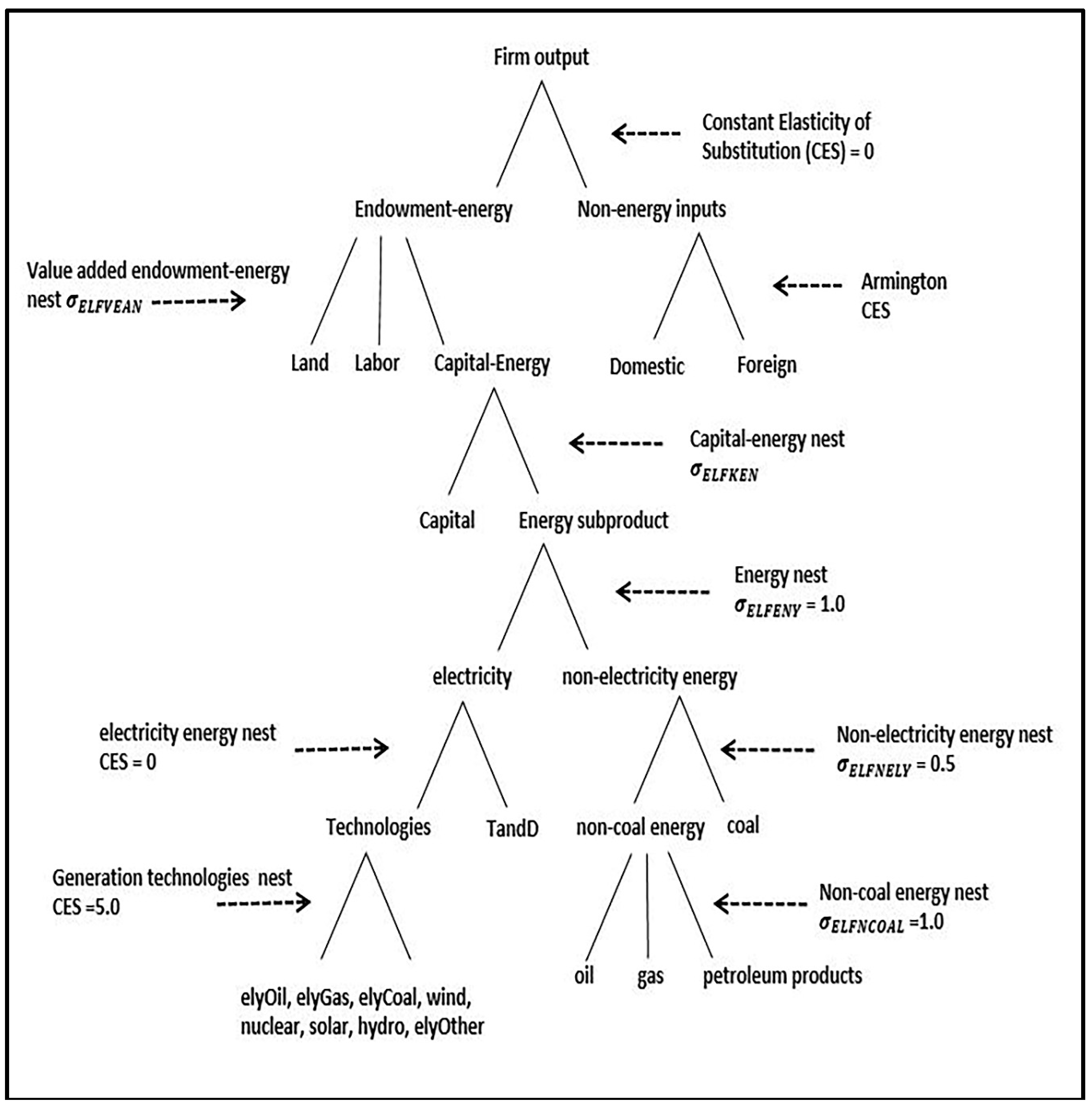 Sustainability 10 02884 g002
