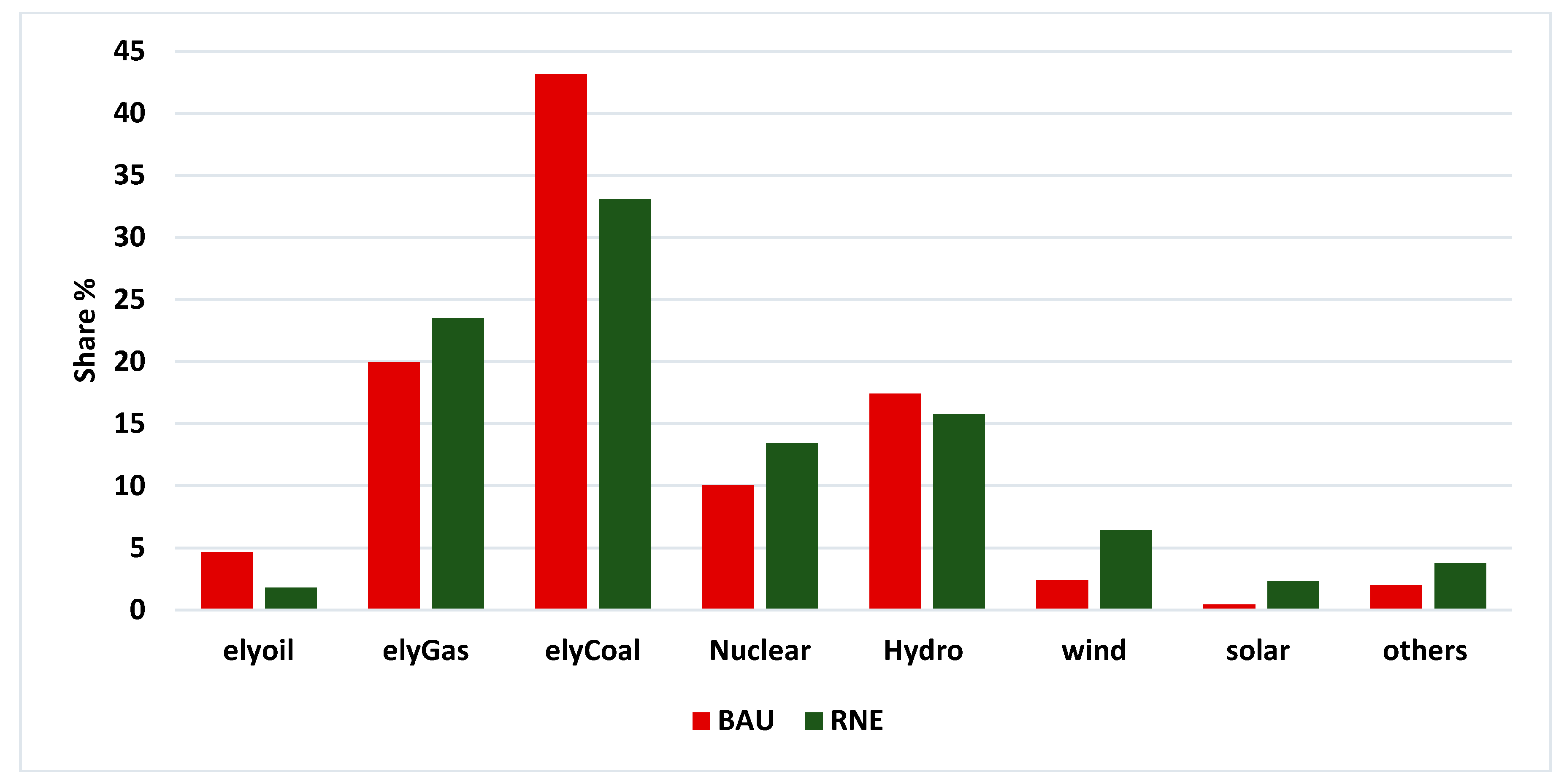 Sustainability 10 02884 g004