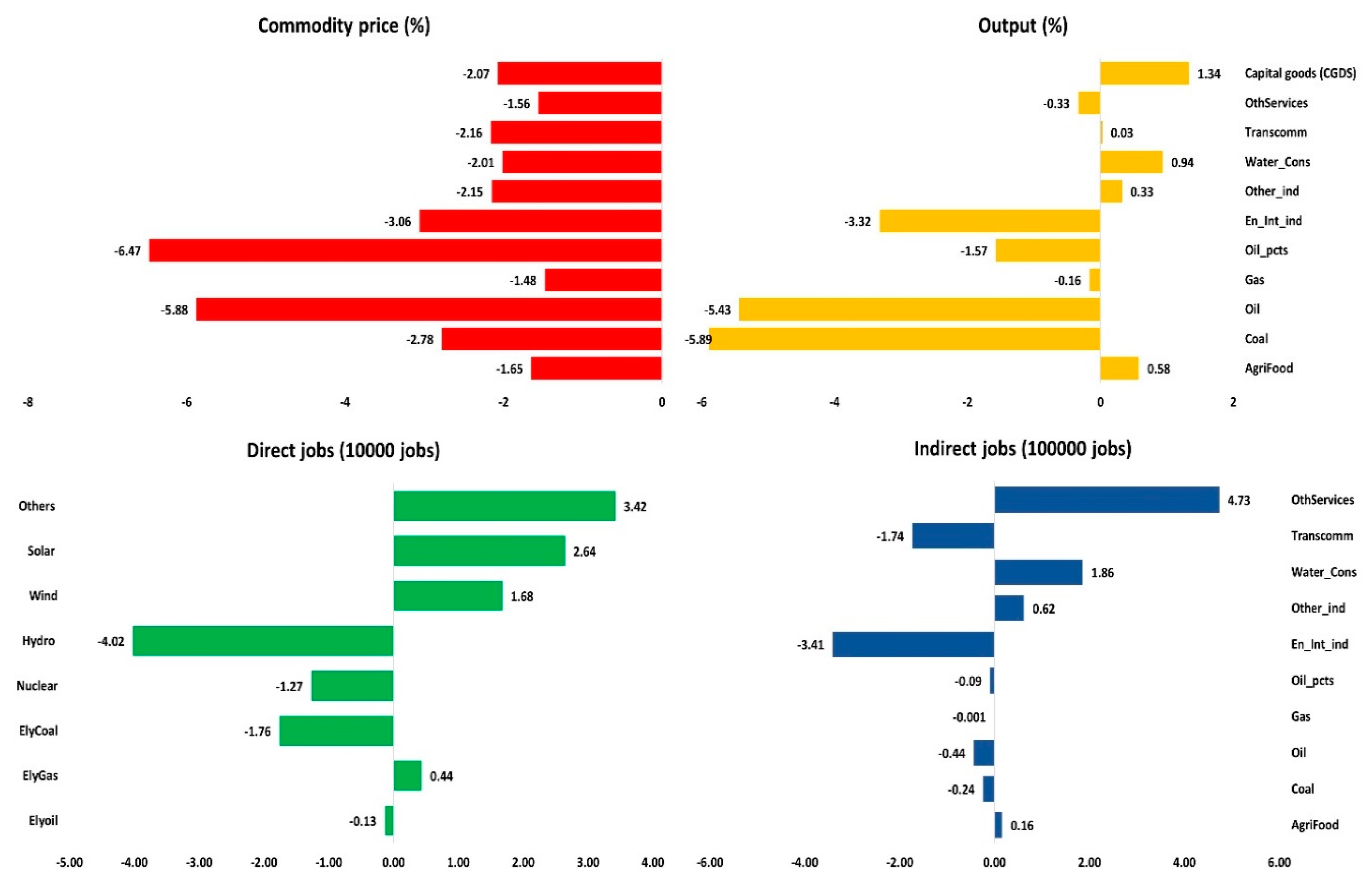 Sustainability 10 02884 g005