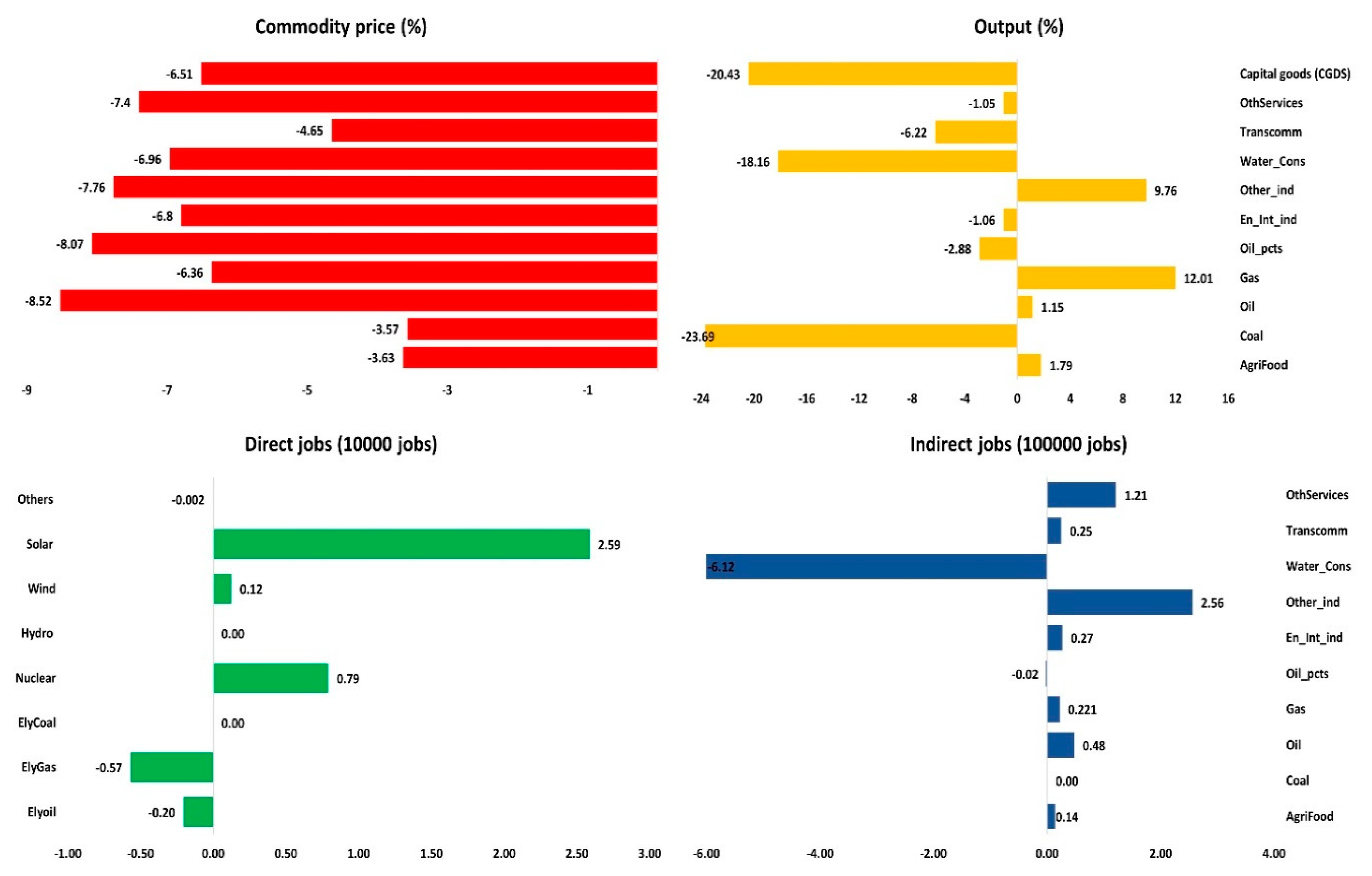 Sustainability 10 02884 g006