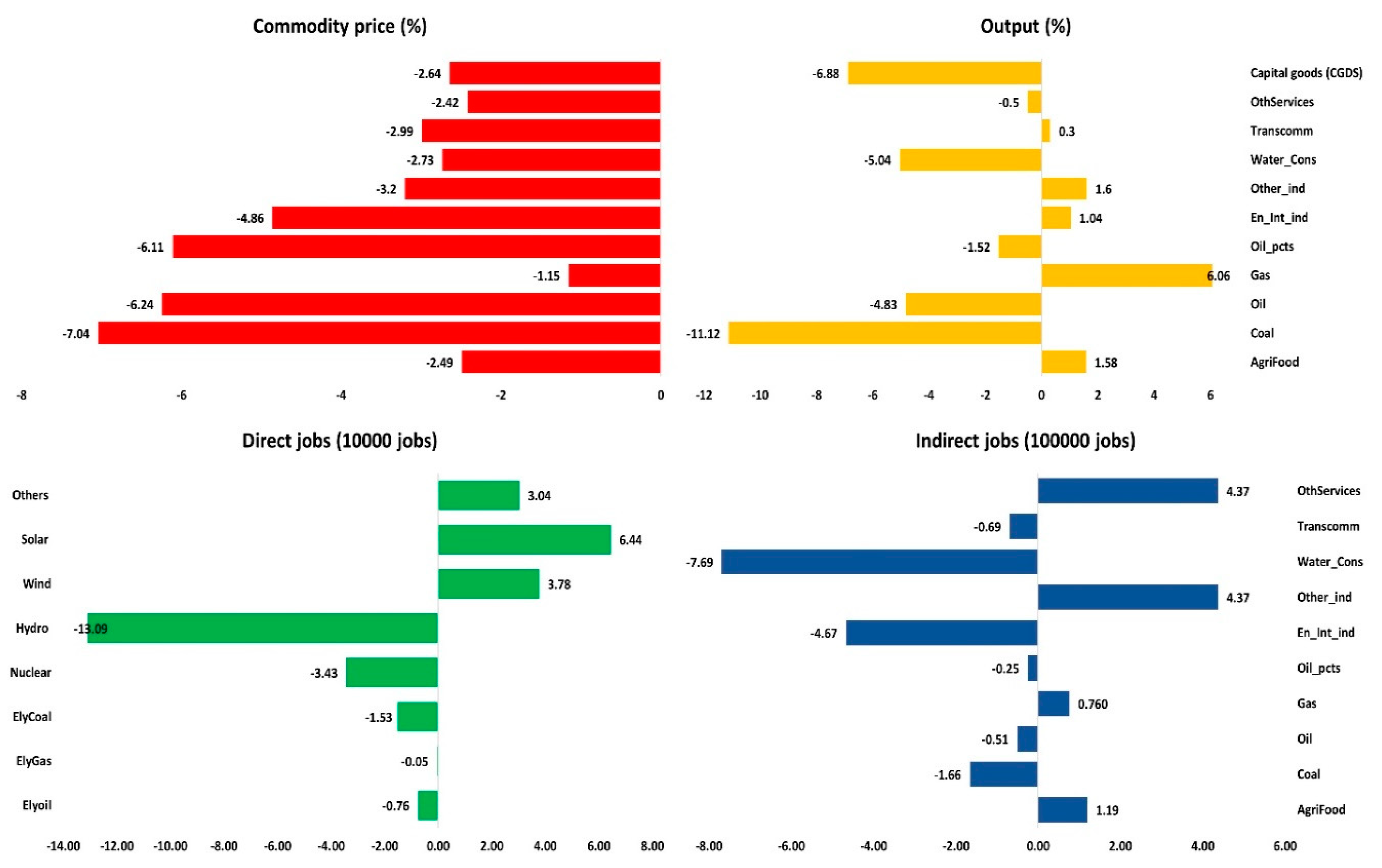 Sustainability 10 02884 g007