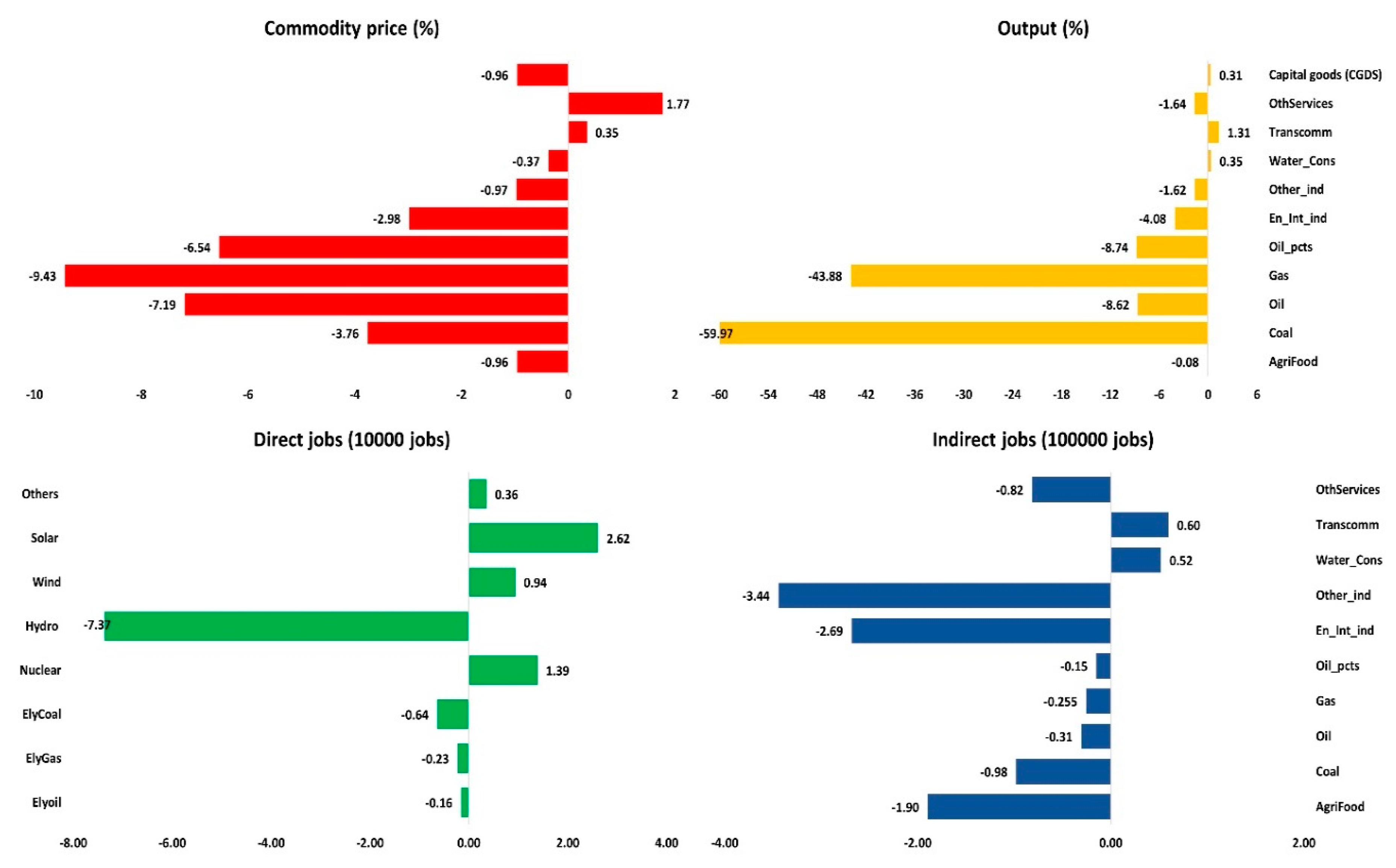 Sustainability 10 02884 g009