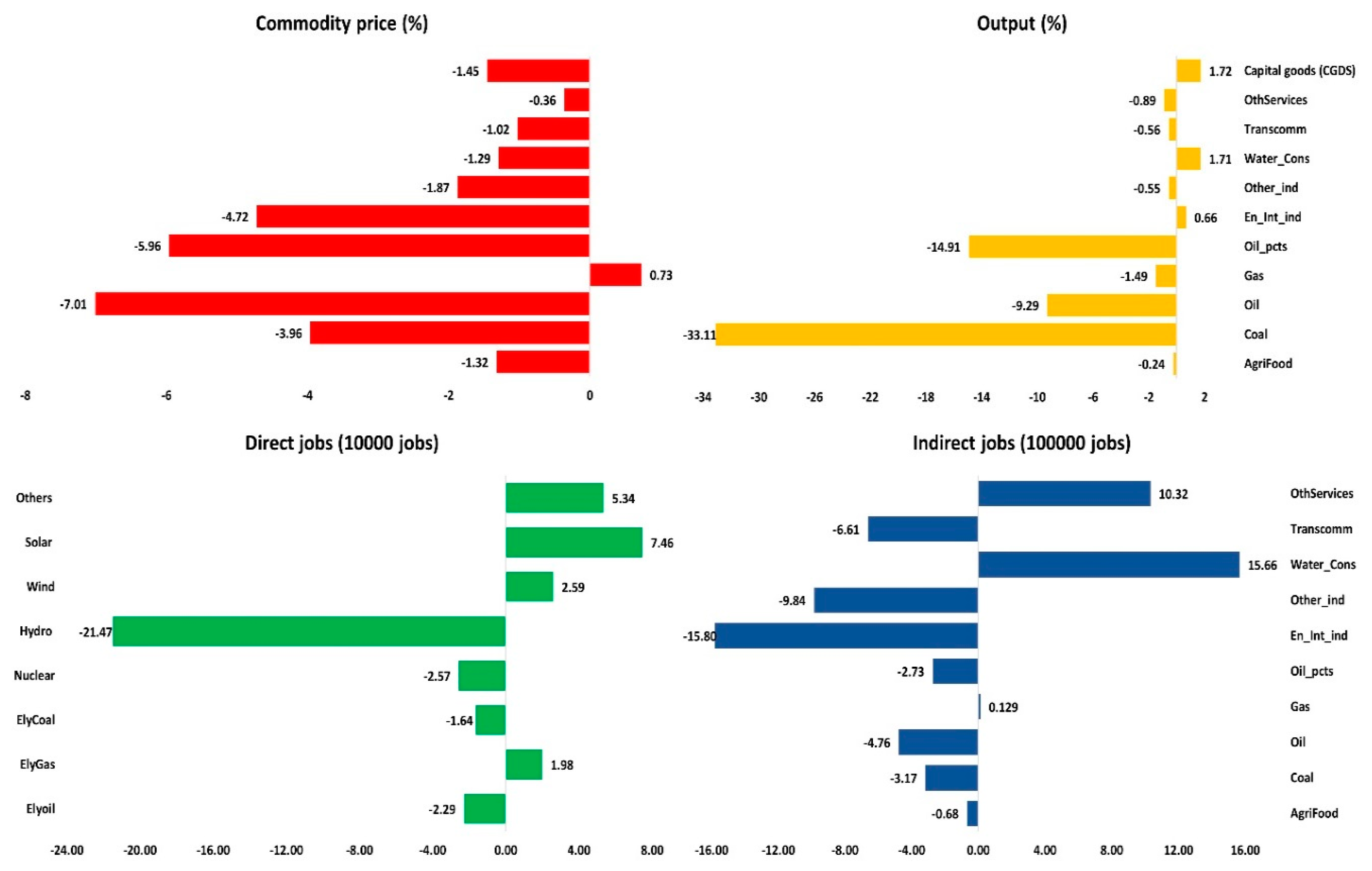Sustainability 10 02884 g010