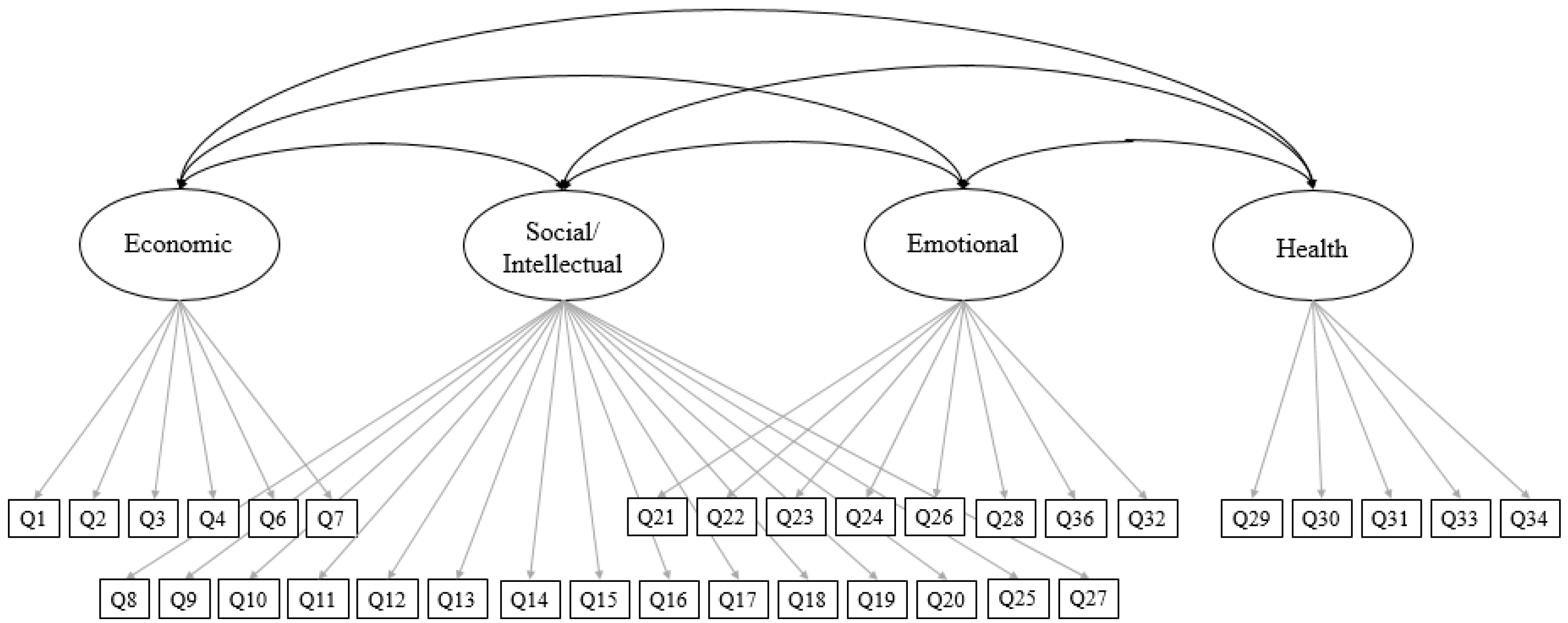 Sustainability 10 02885 g003