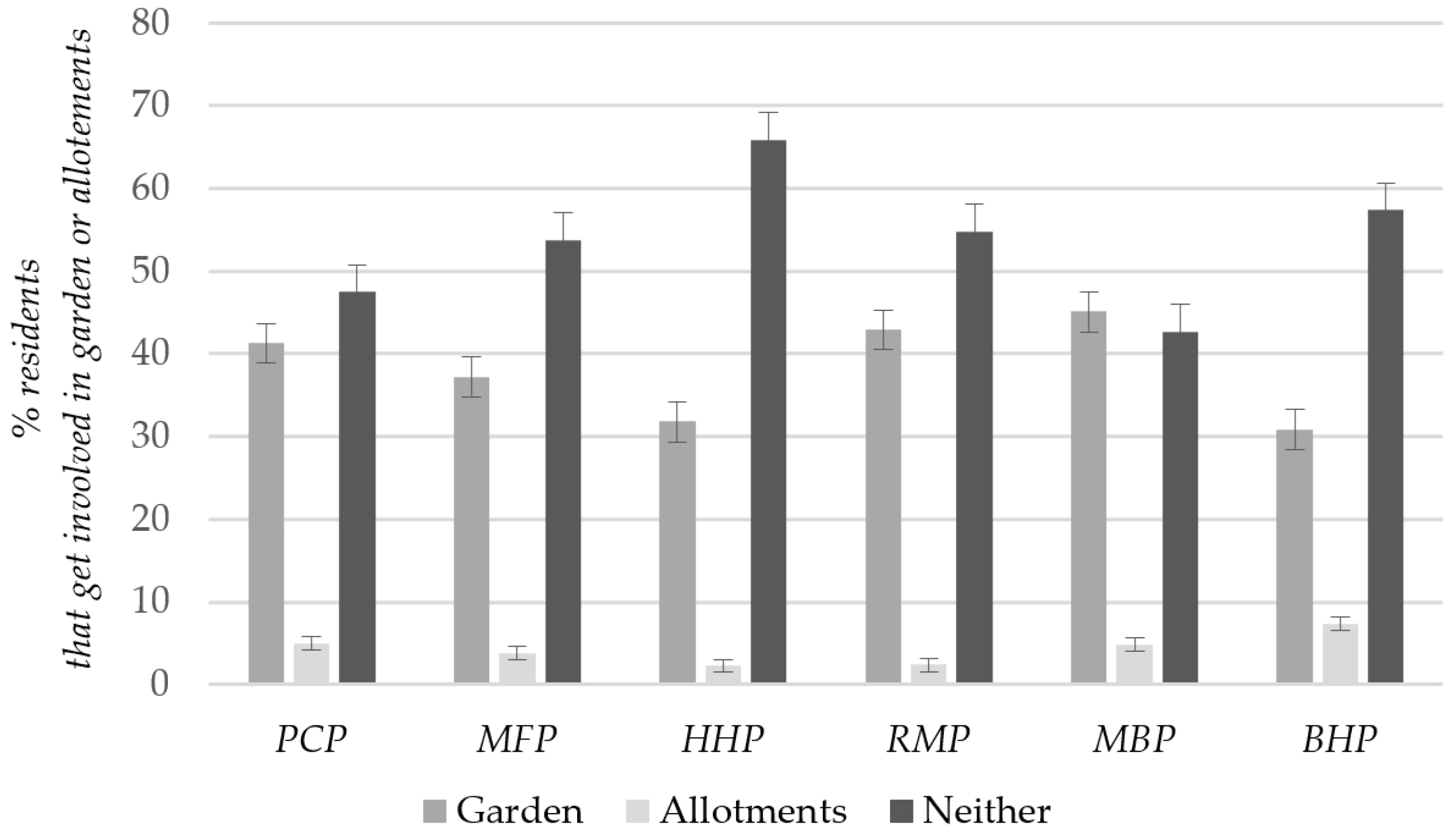 Sustainability 10 02887 g003