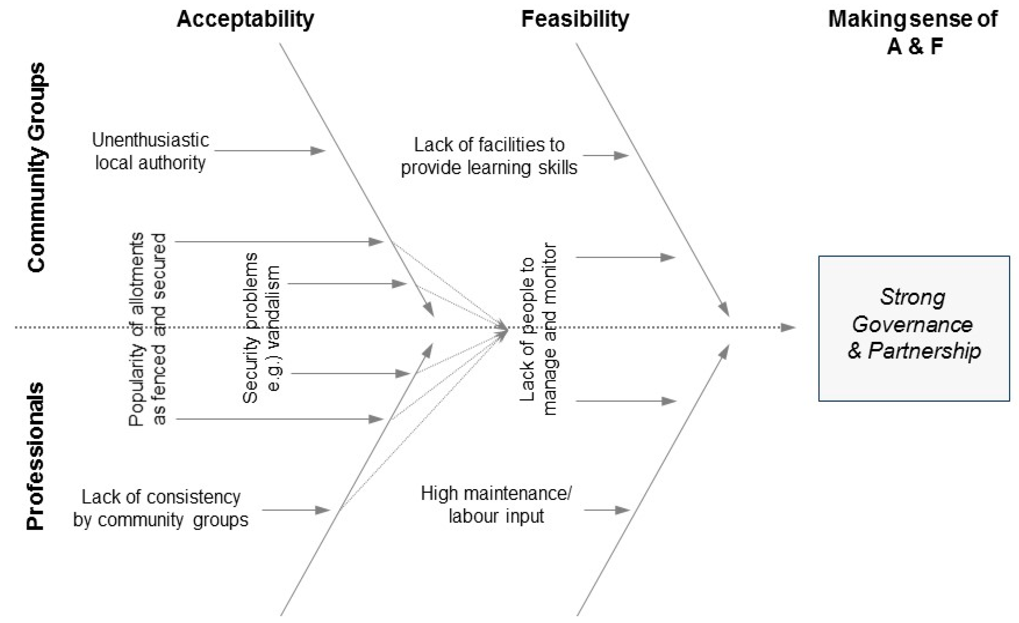 Sustainability 10 02887 g005