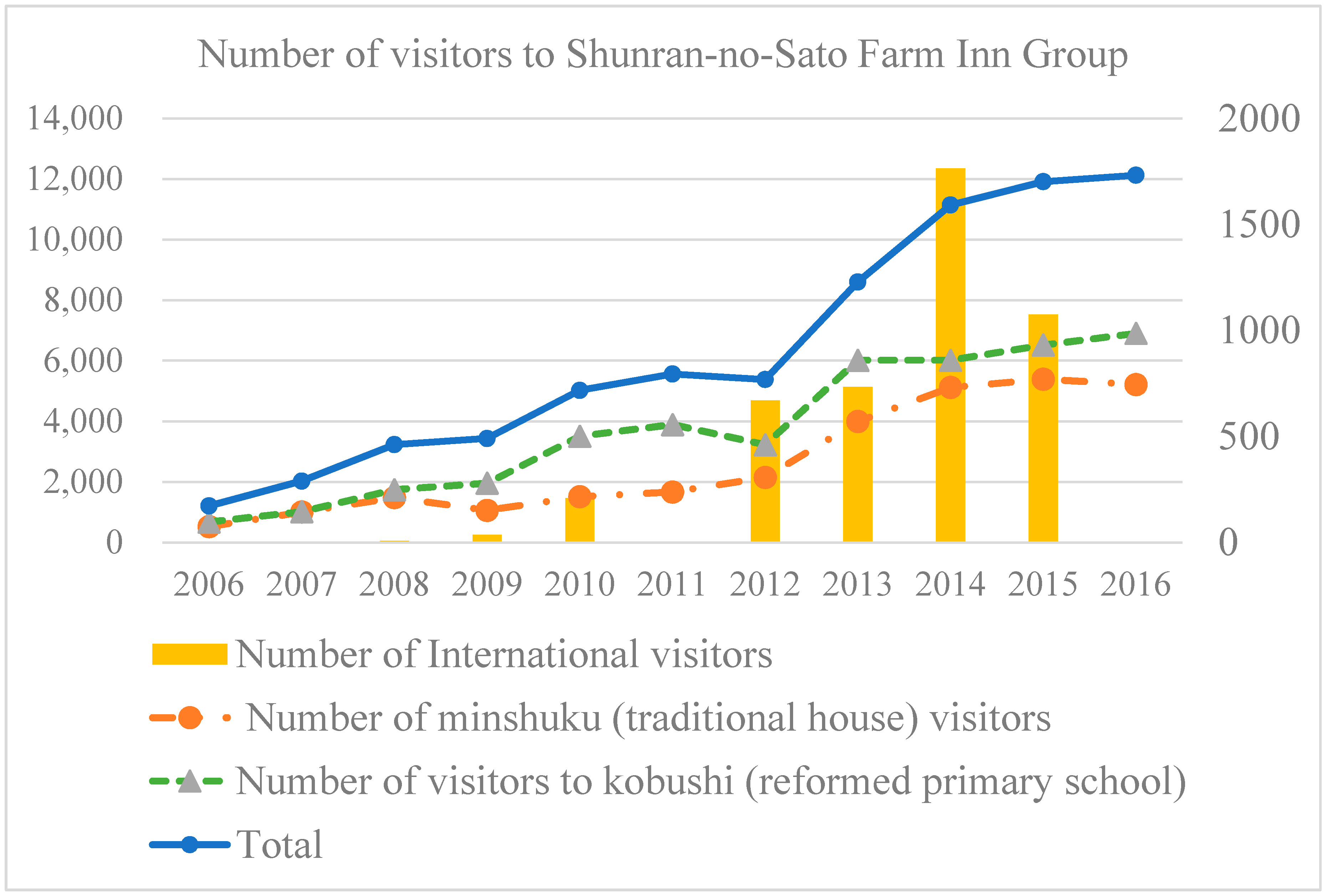 Sustainability 10 02896 g003