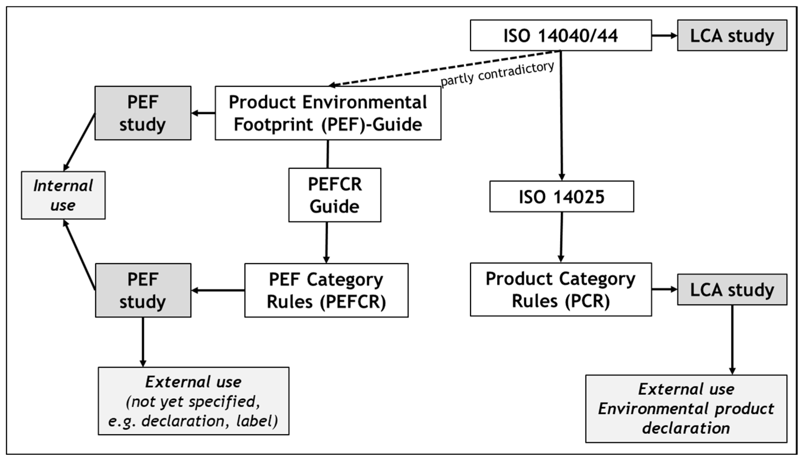 Sustainability 10 02898 g001