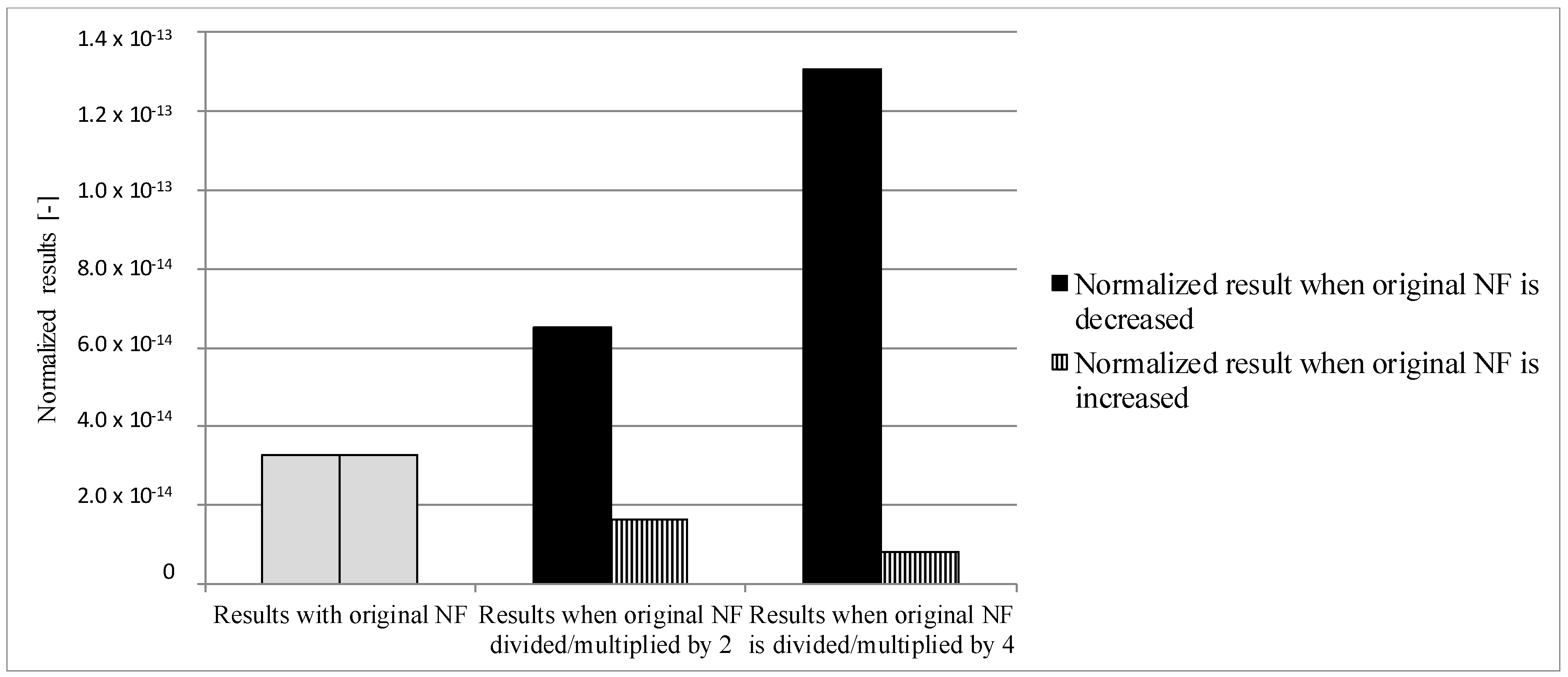 Sustainability 10 02898 g002