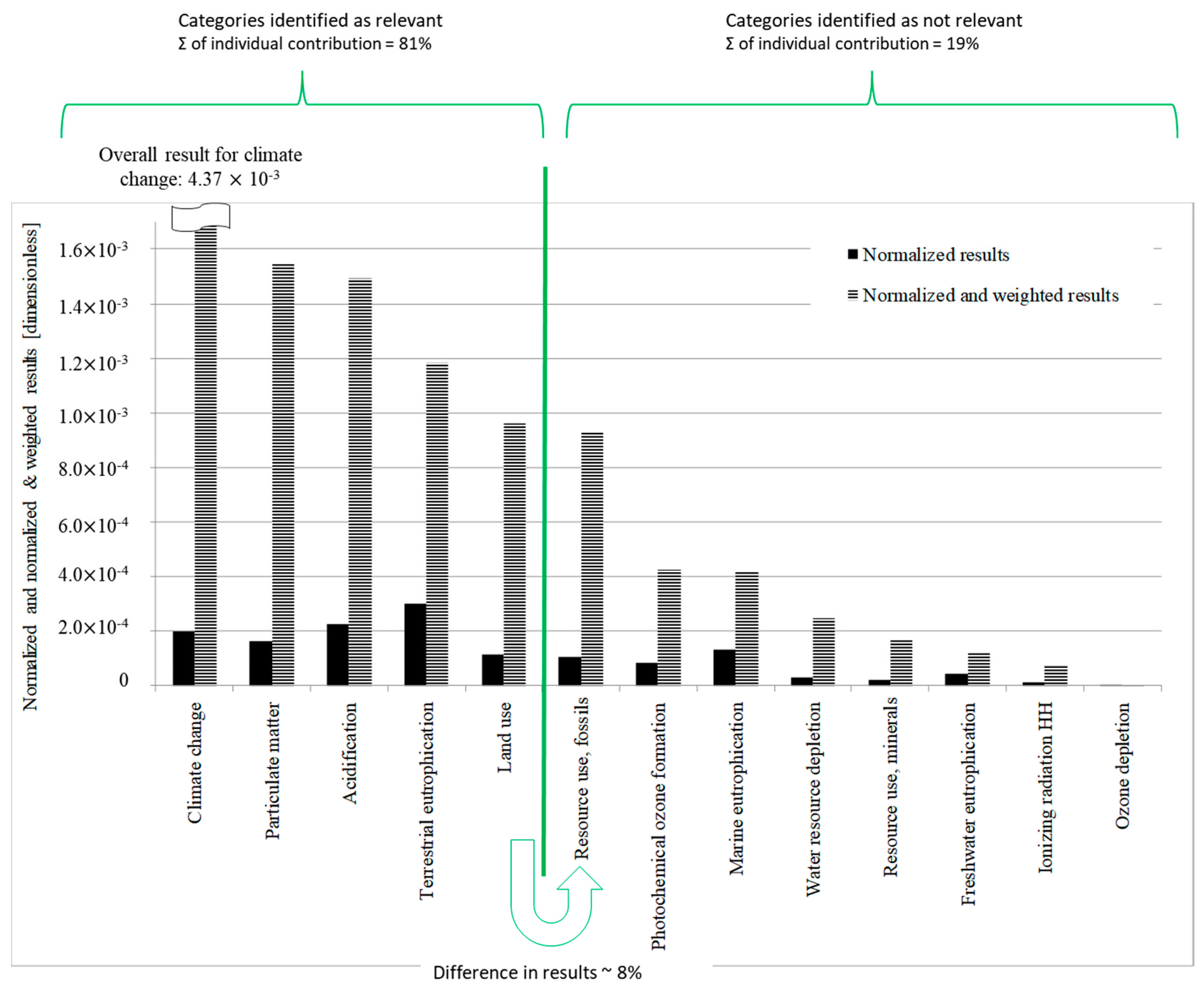 Sustainability 10 02898 g003