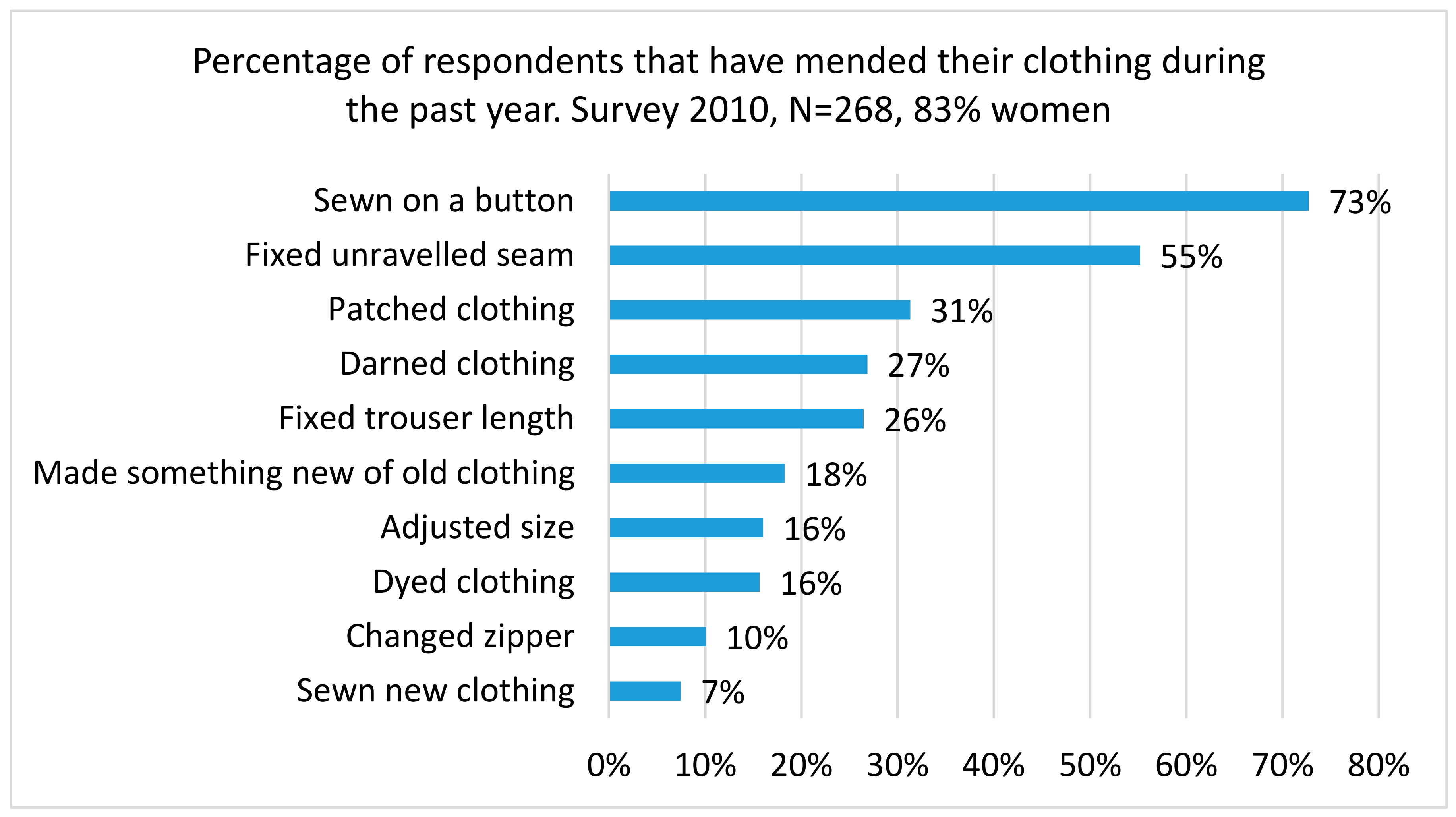 Sustainability 10 02899 g002