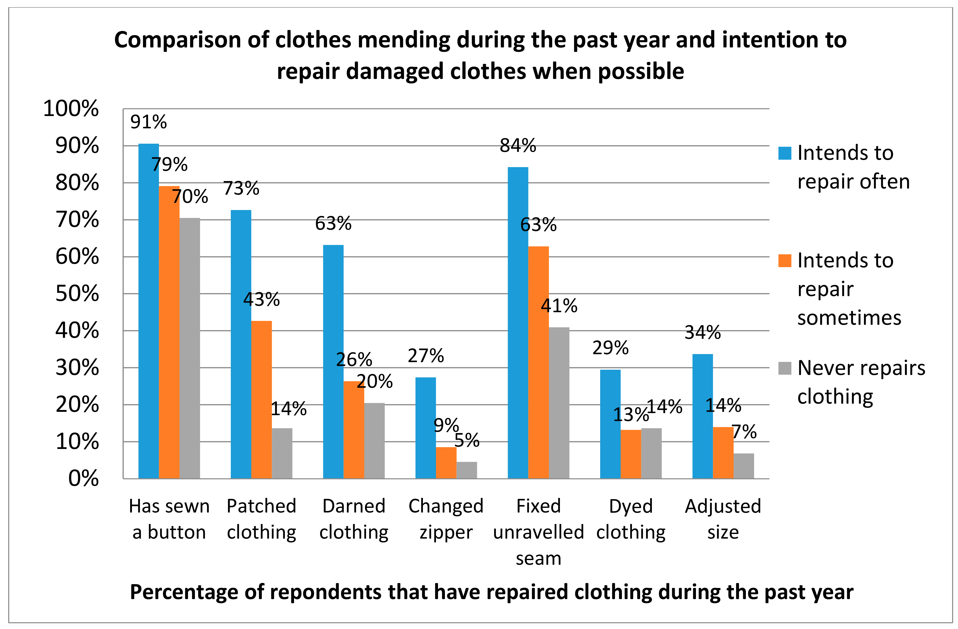 Sustainability 10 02899 g003