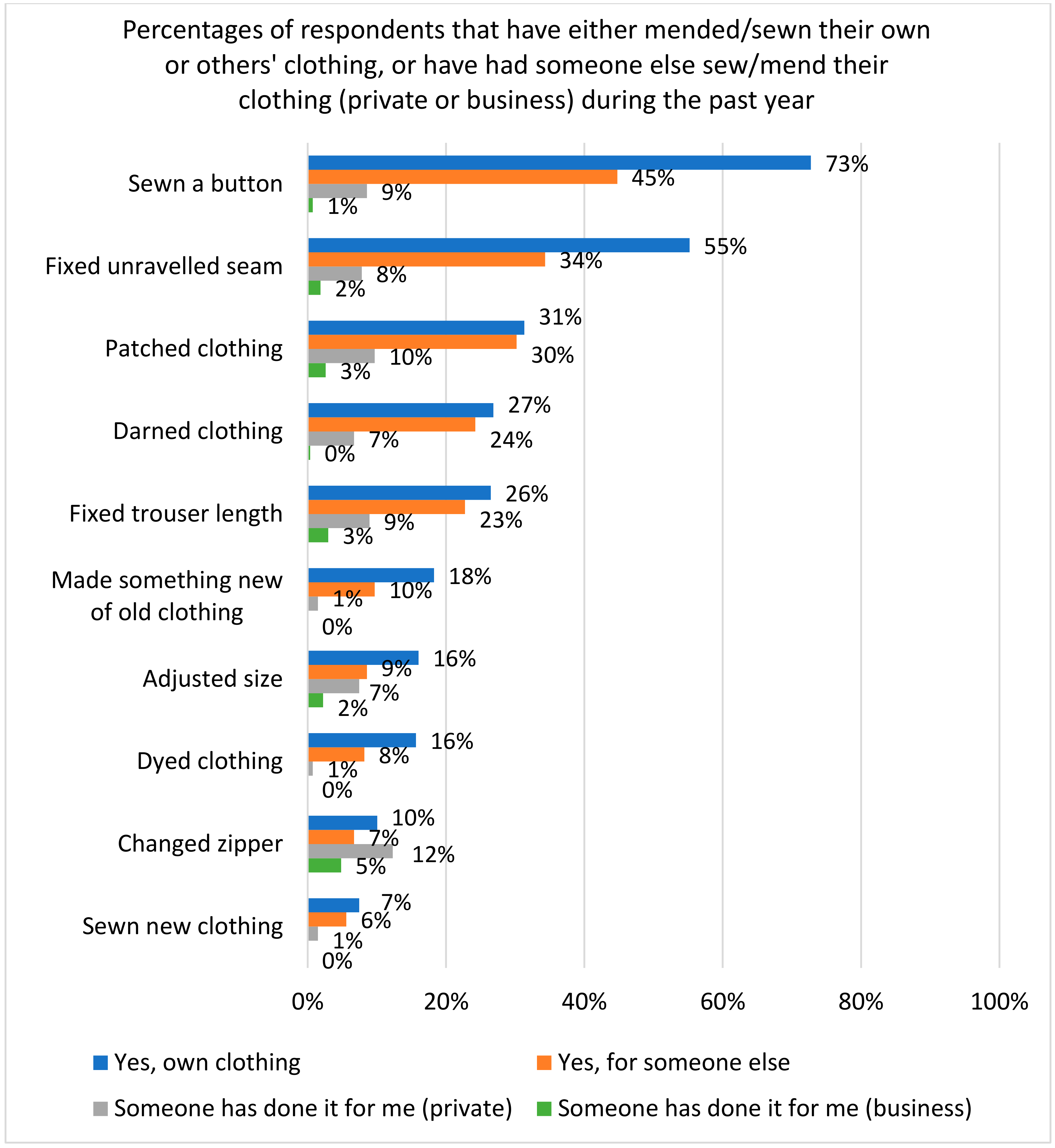 Sustainability 10 02899 g004