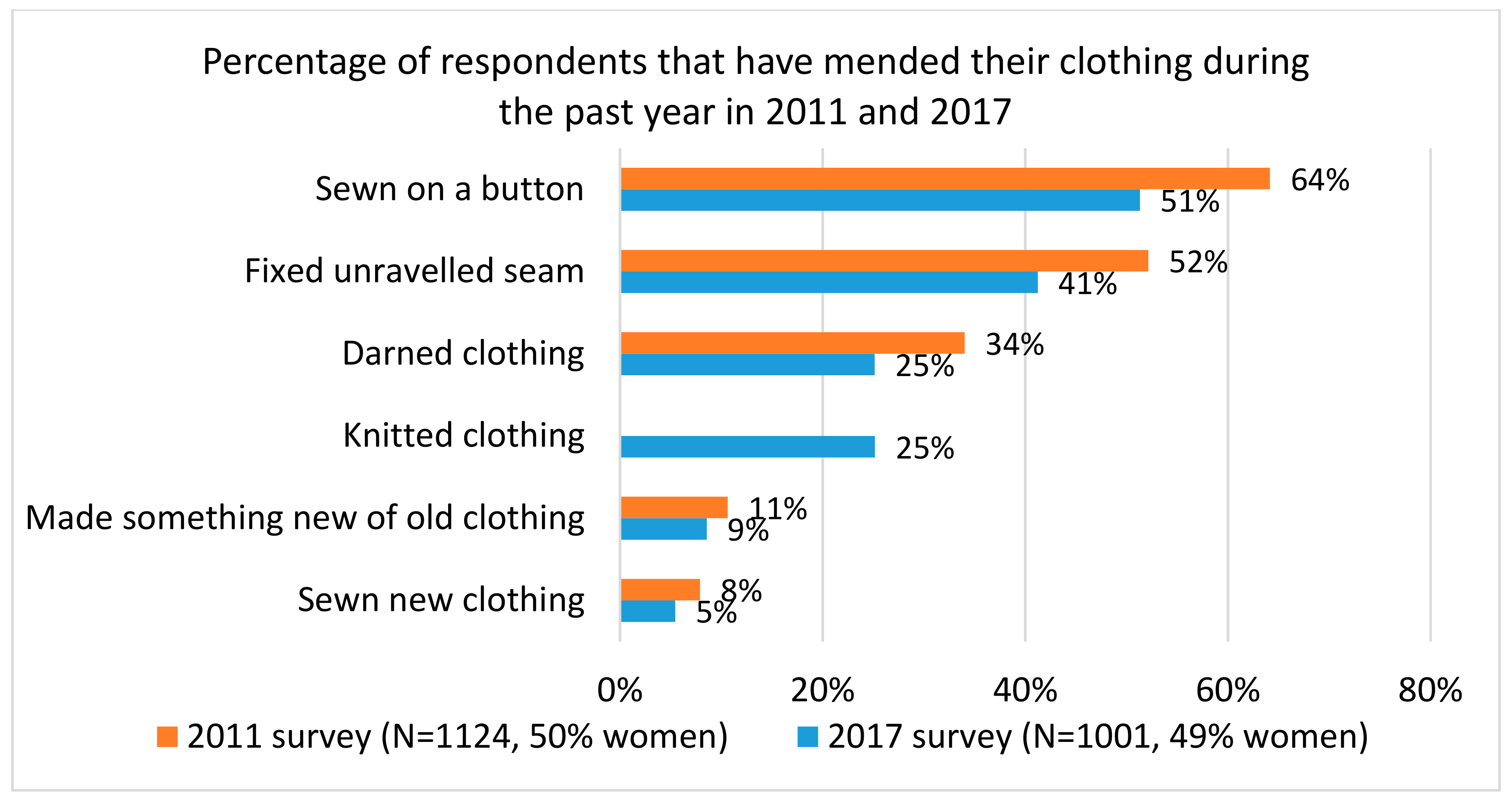 Sustainability 10 02899 g005