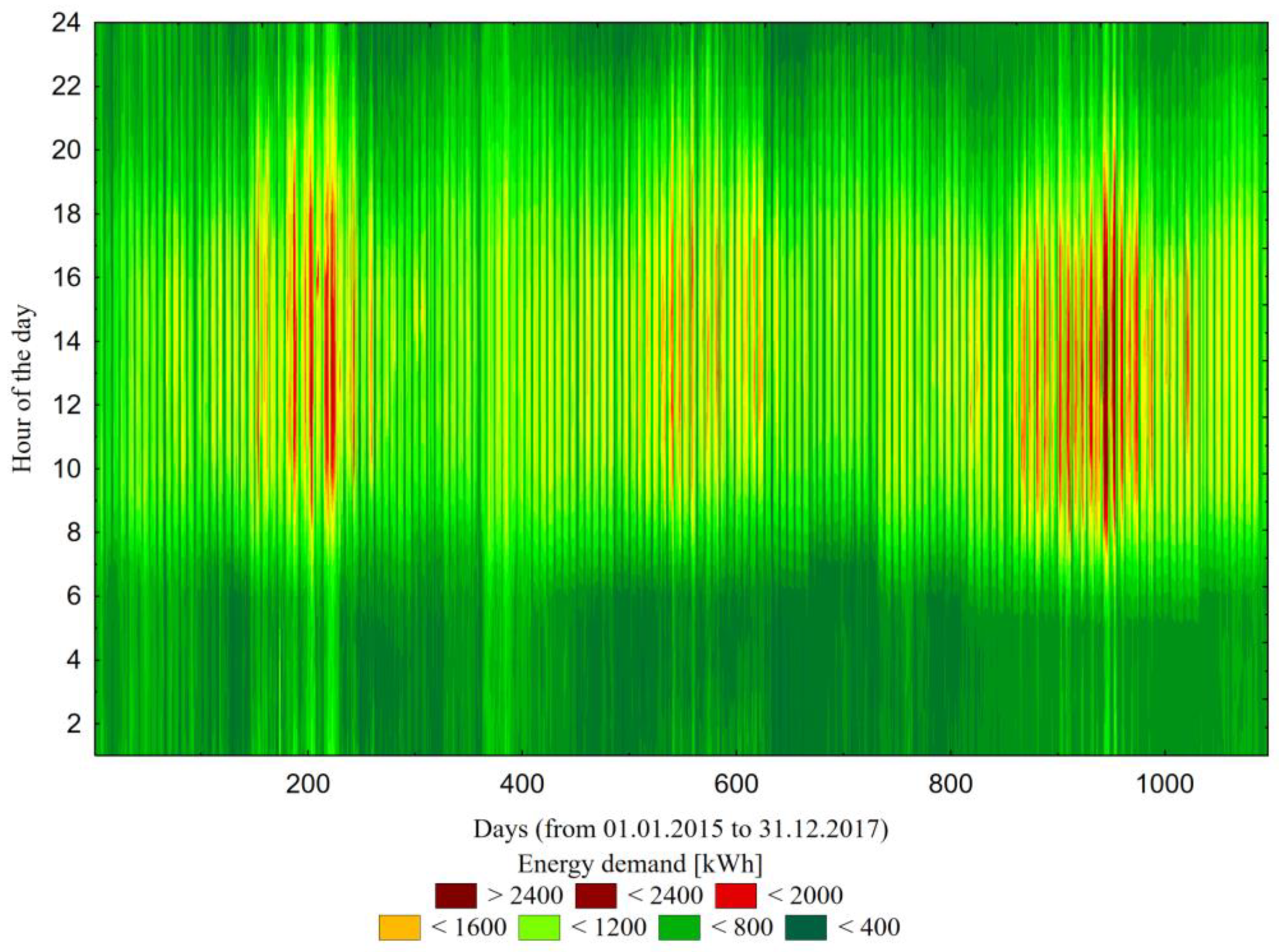 Sustainability 10 02901 g001