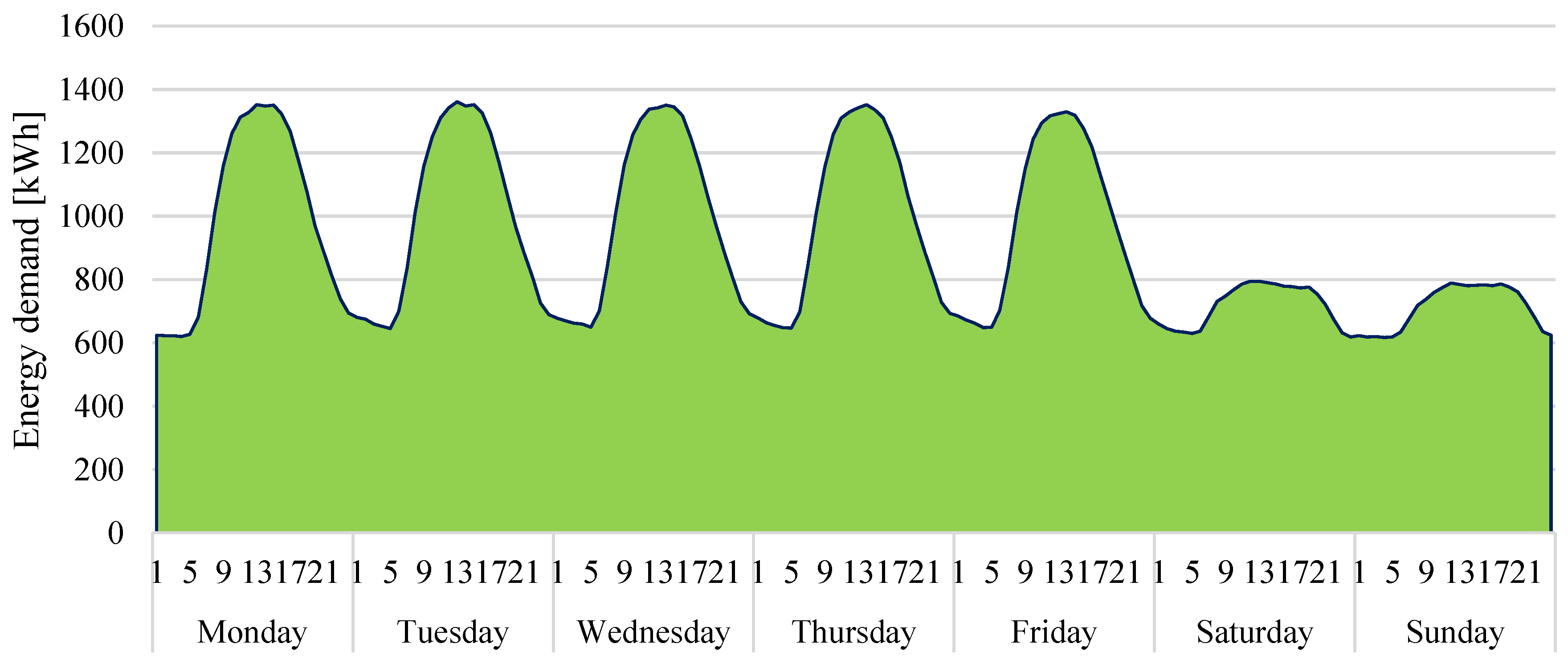 Sustainability 10 02901 g003