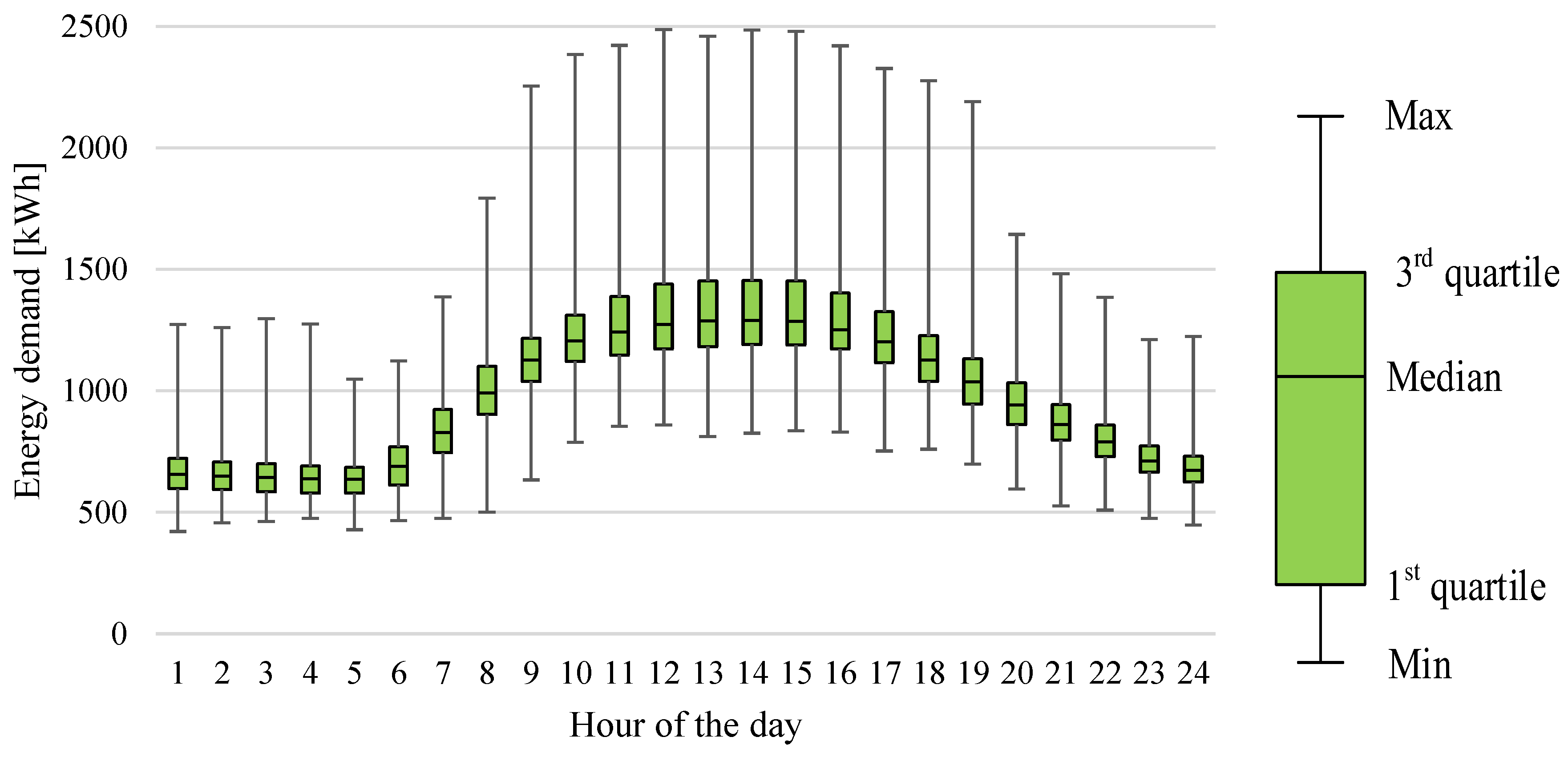 Sustainability 10 02901 g004
