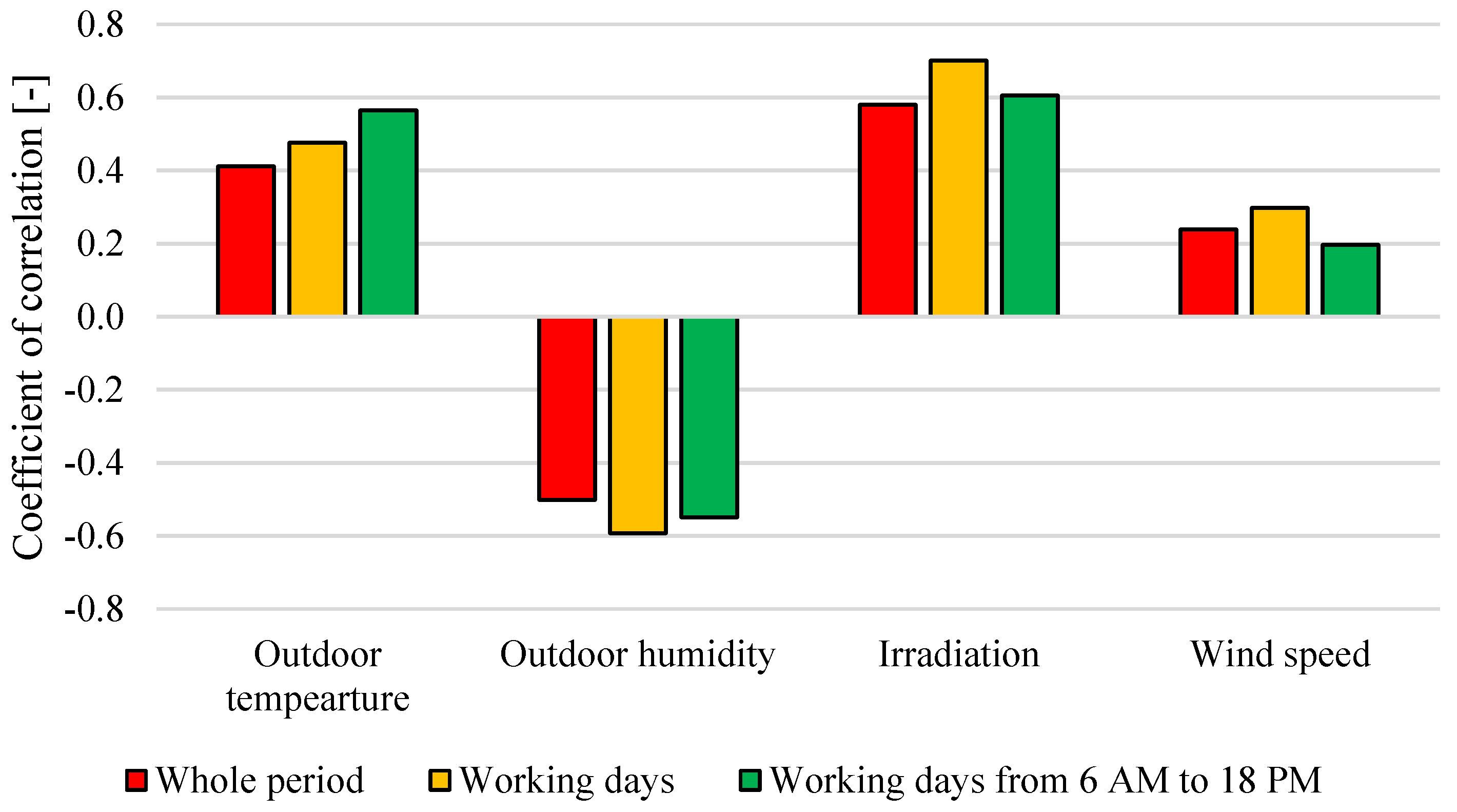 Sustainability 10 02901 g005