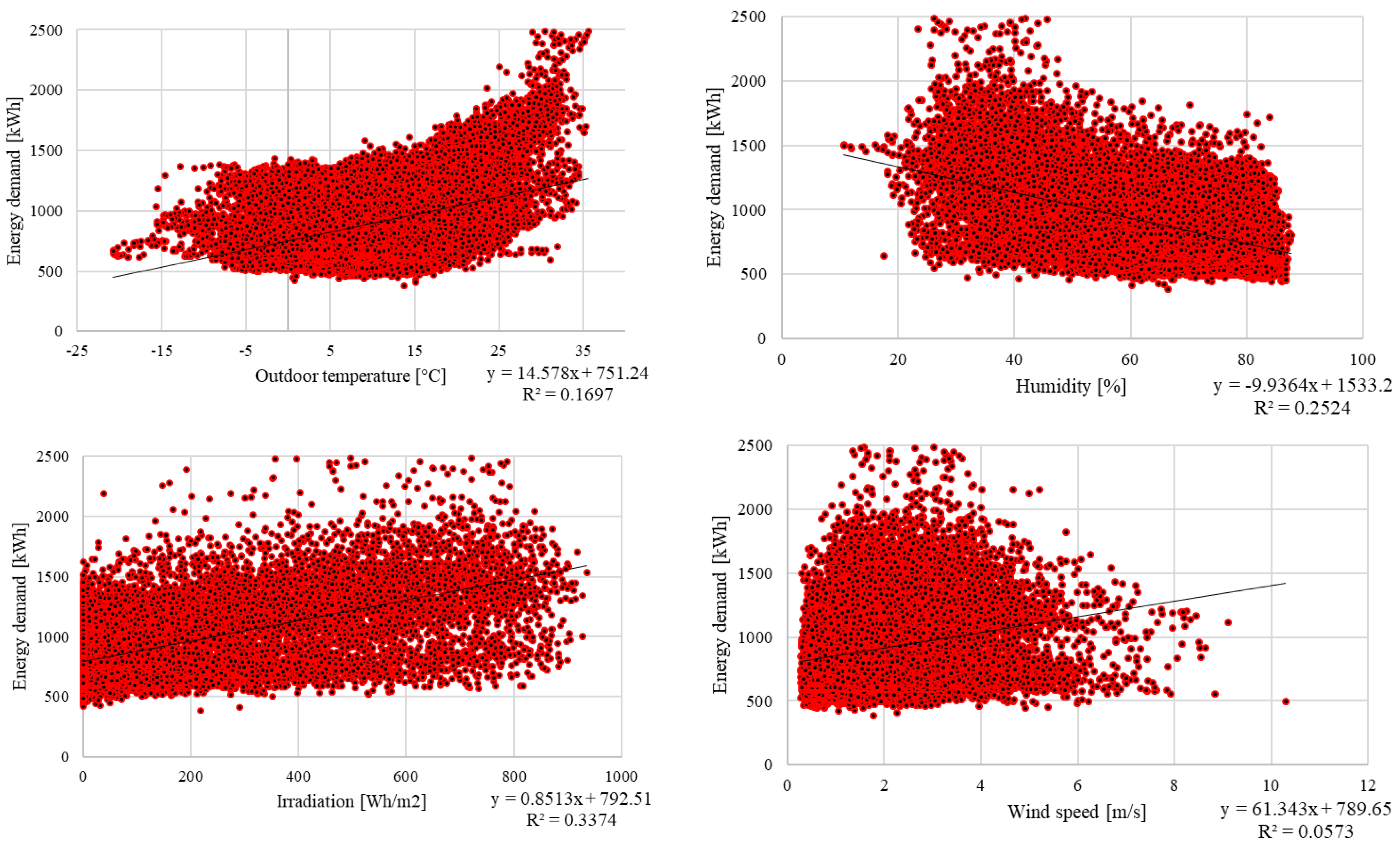 Sustainability 10 02901 g006