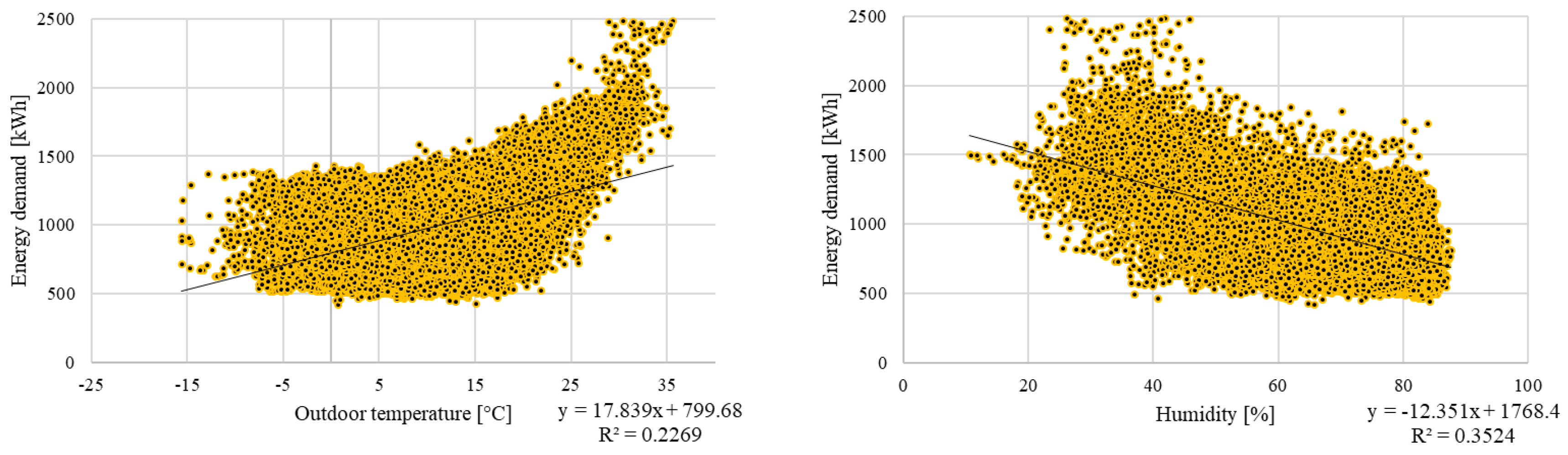 Sustainability 10 02901 g007a