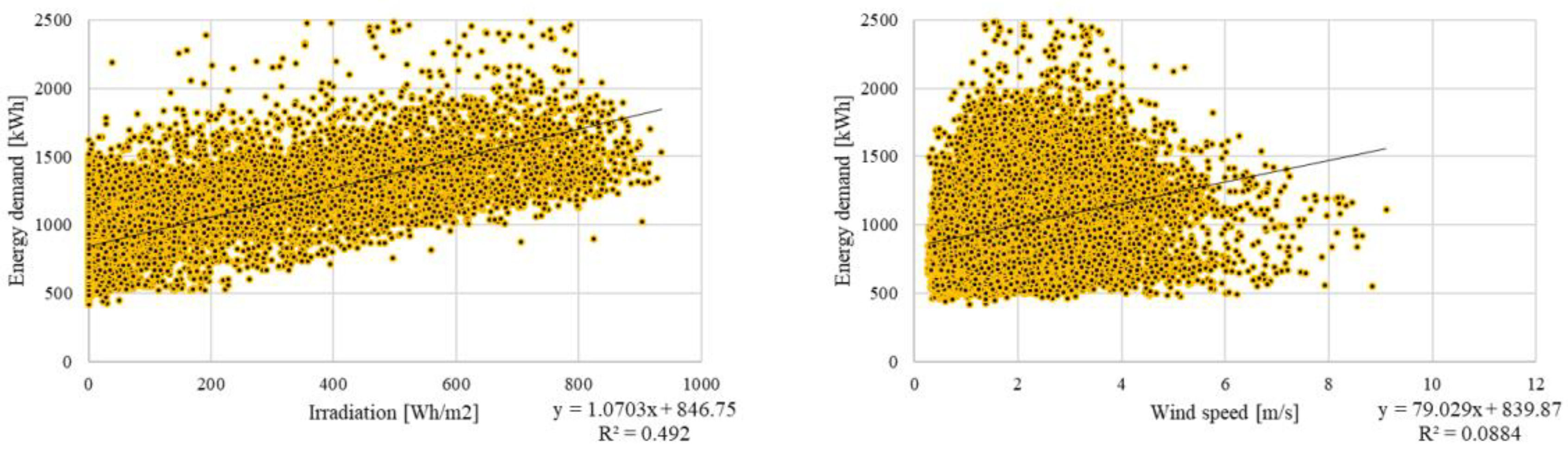 Sustainability 10 02901 g007b