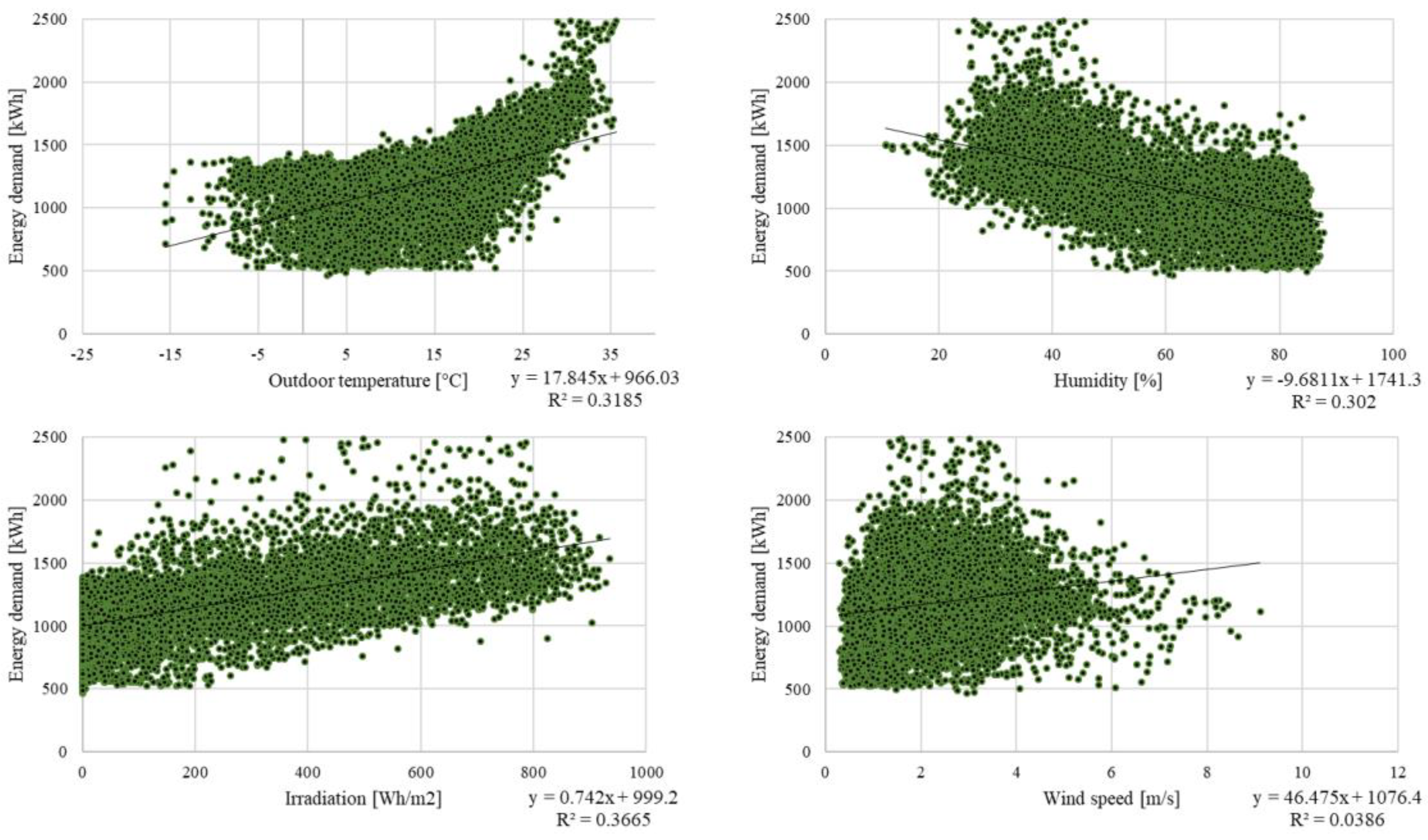 Sustainability 10 02901 g008
