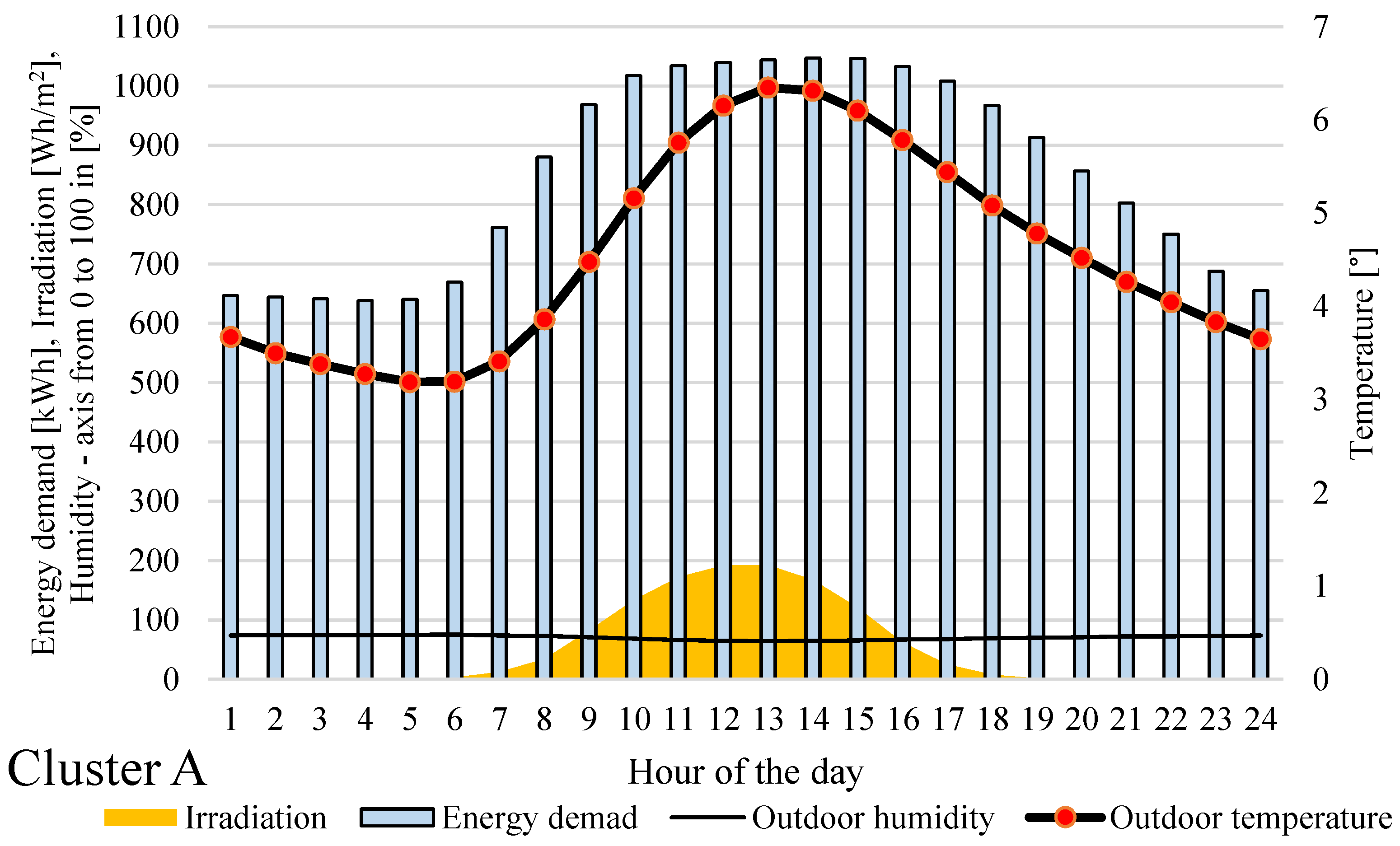 Sustainability 10 02901 g009