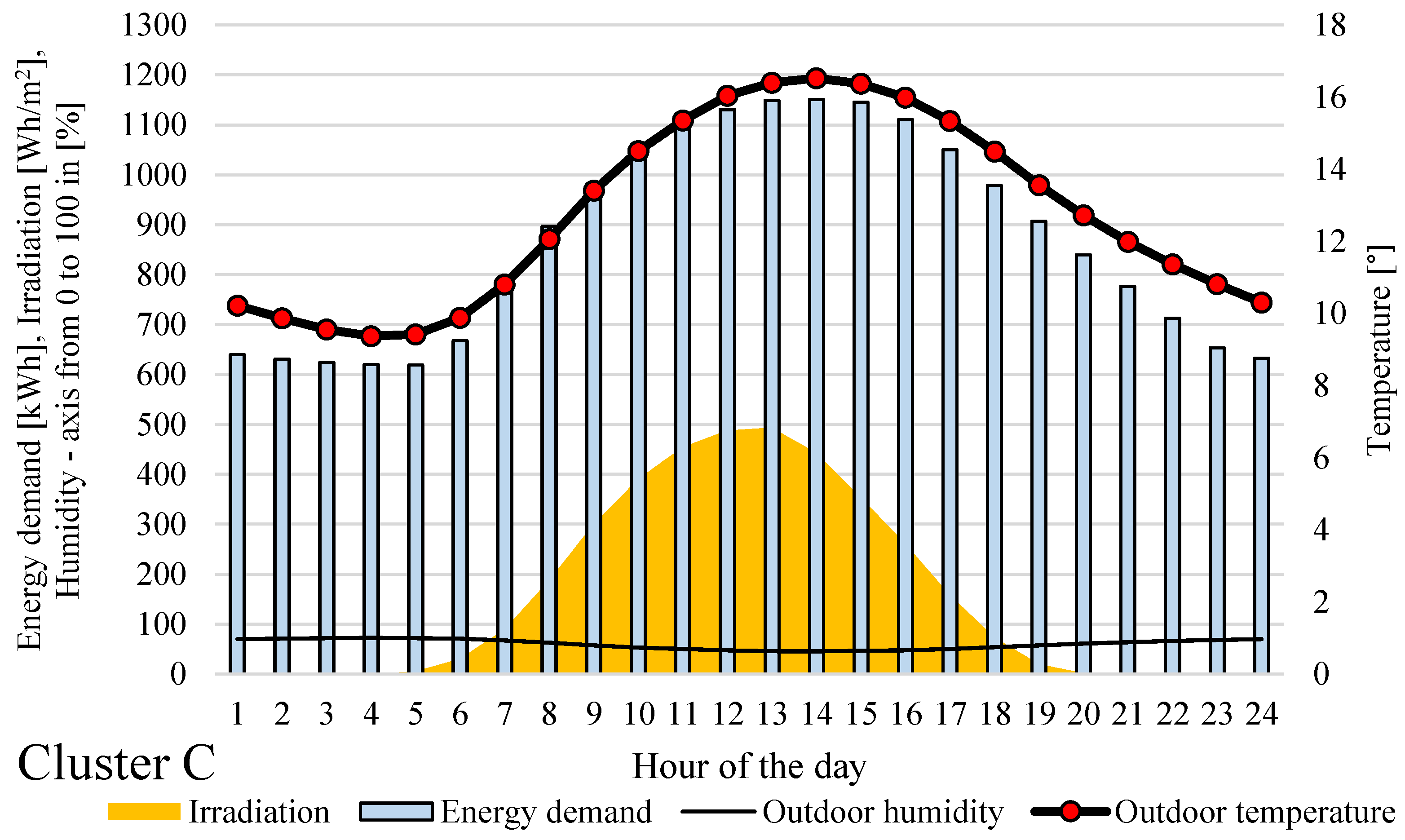 Sustainability 10 02901 g011