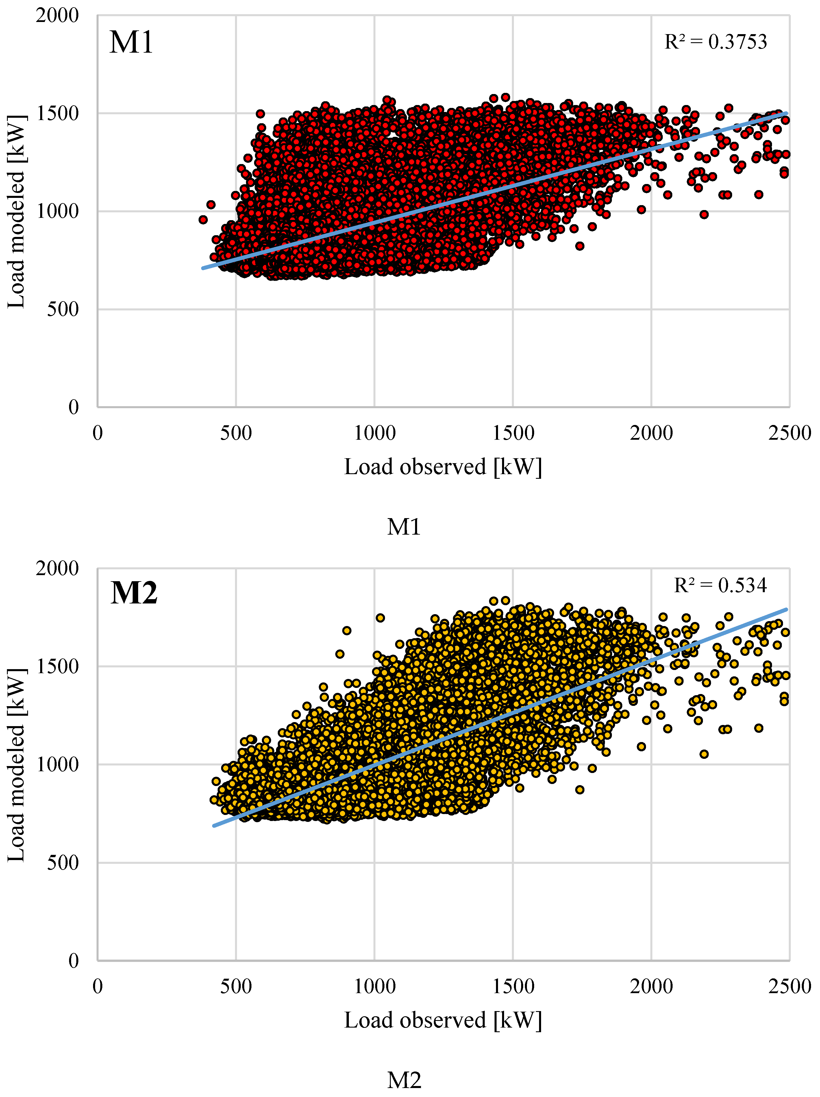 Sustainability 10 02901 g012a